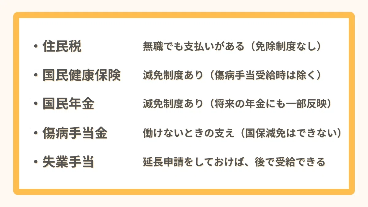 税金と社会保険料まとめ