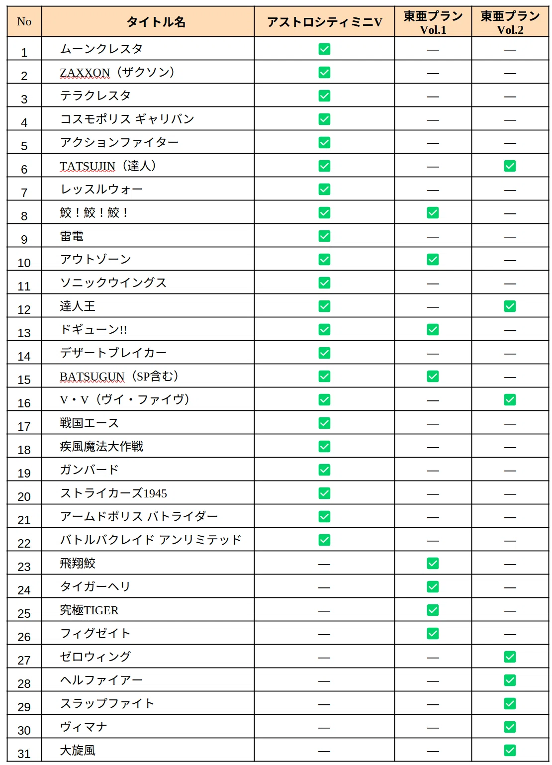 東亜プラン アーケードコレクション VOL.1 & VOL.2｜高騰中のアストロ