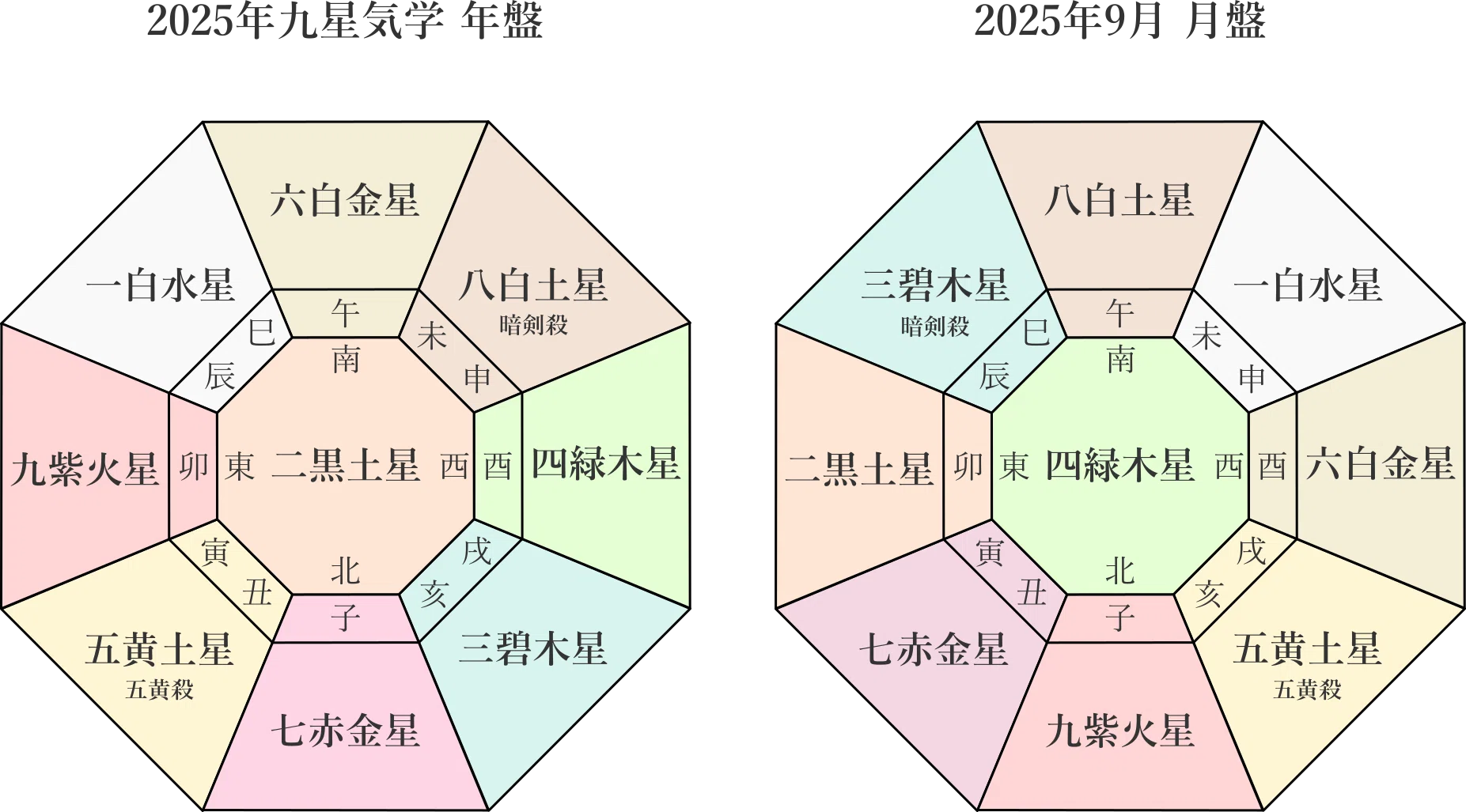 二黒土星、2025年9月(9/7～10/7)の運勢｜井上 こうき