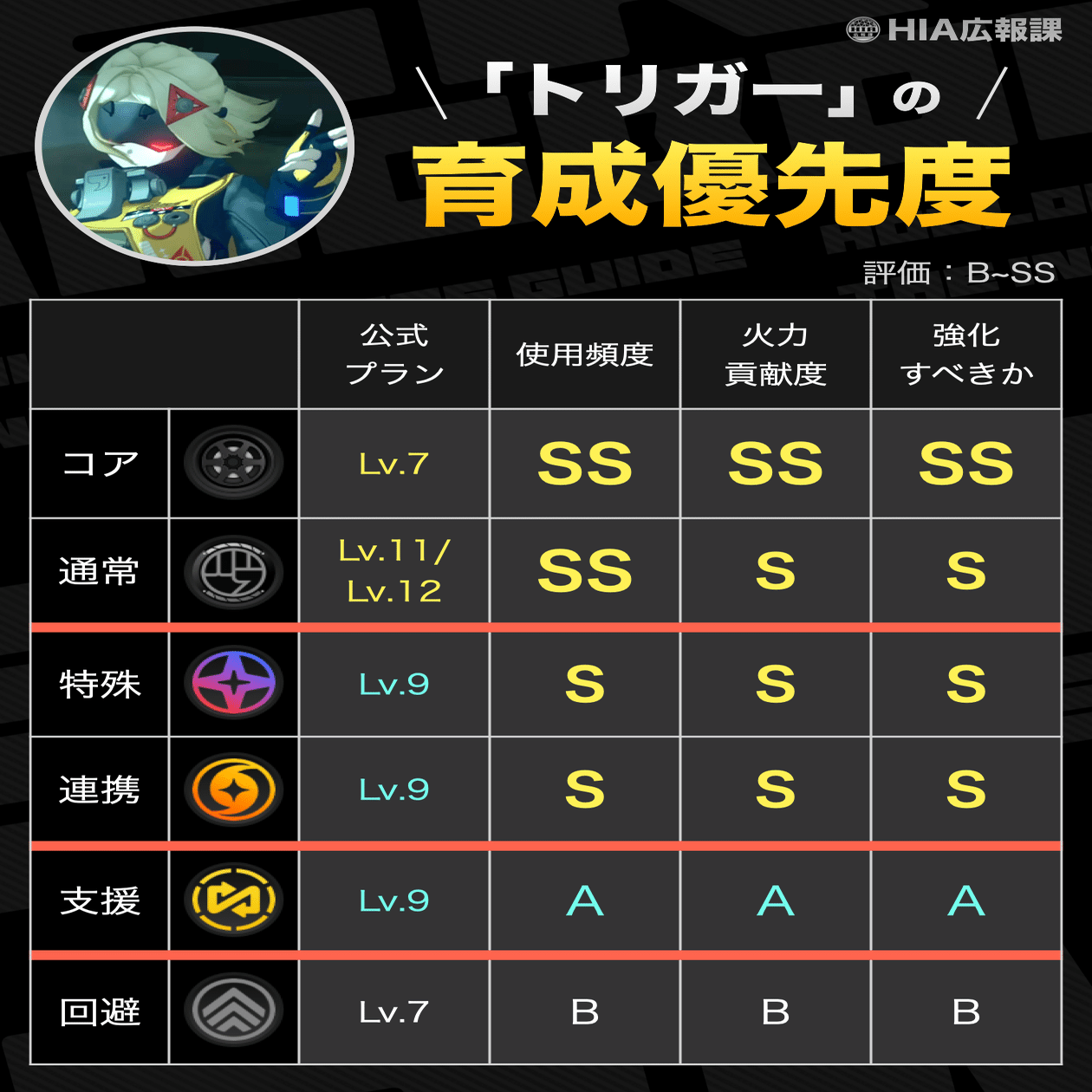 ゼンゼロ】トリガーの育成素材まとめ（コアスキル判明）｜なずな畑