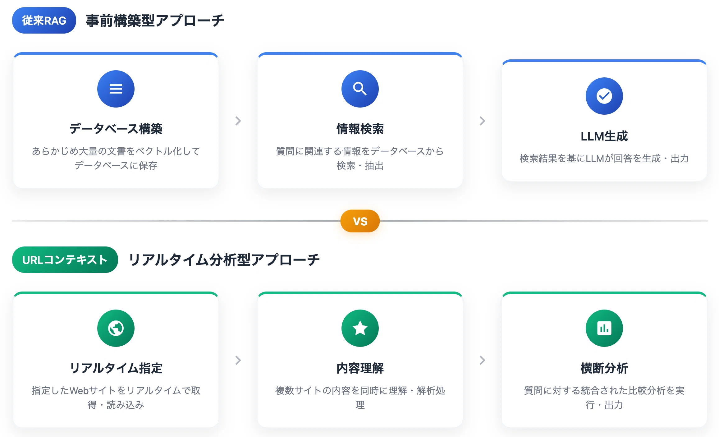 AIが2つのサイトを瞬時に比較分析！URLコンテキスト技術でMCPサーバー