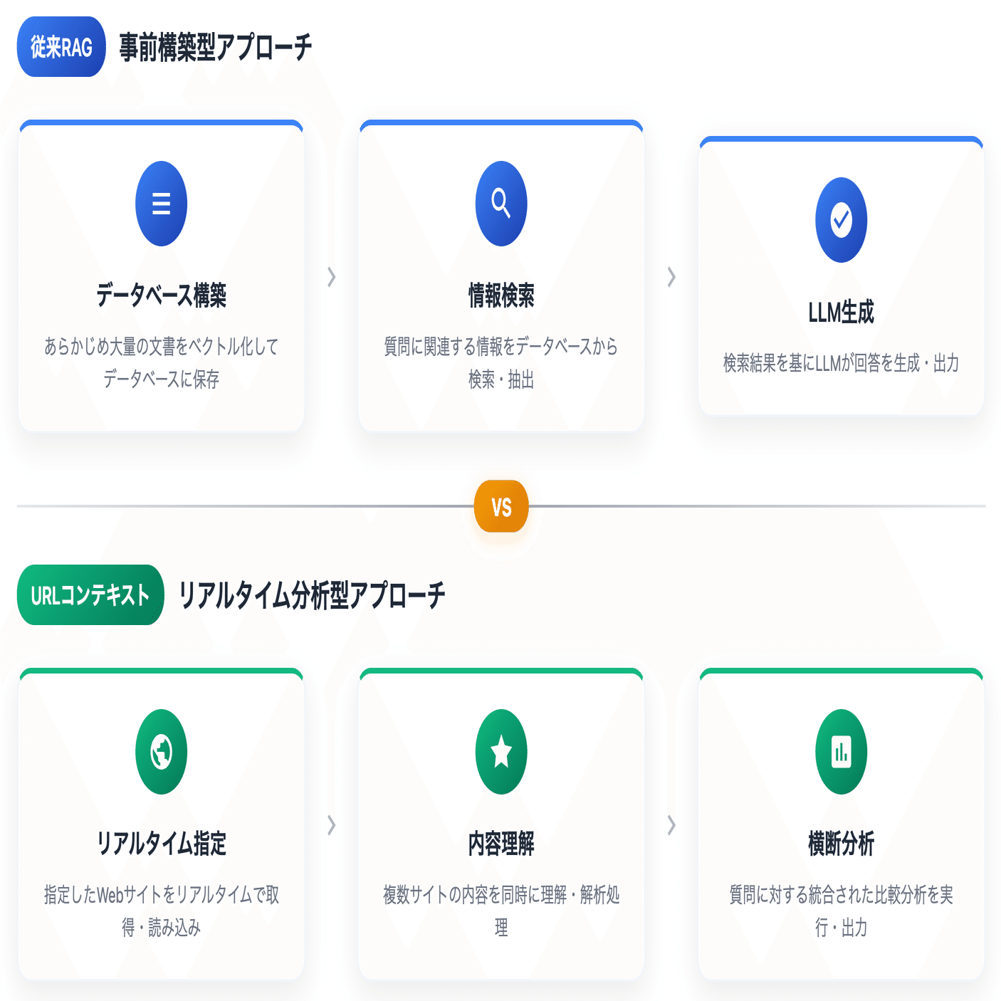 AIが2つのサイトを瞬時に比較分析！URLコンテキスト技術でMCPサーバー