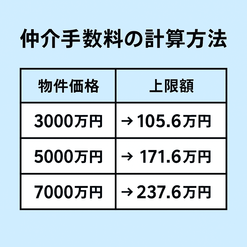 元営業マンが暴露！仲介手数料の値引き交渉｜成功率9割のタイミングと