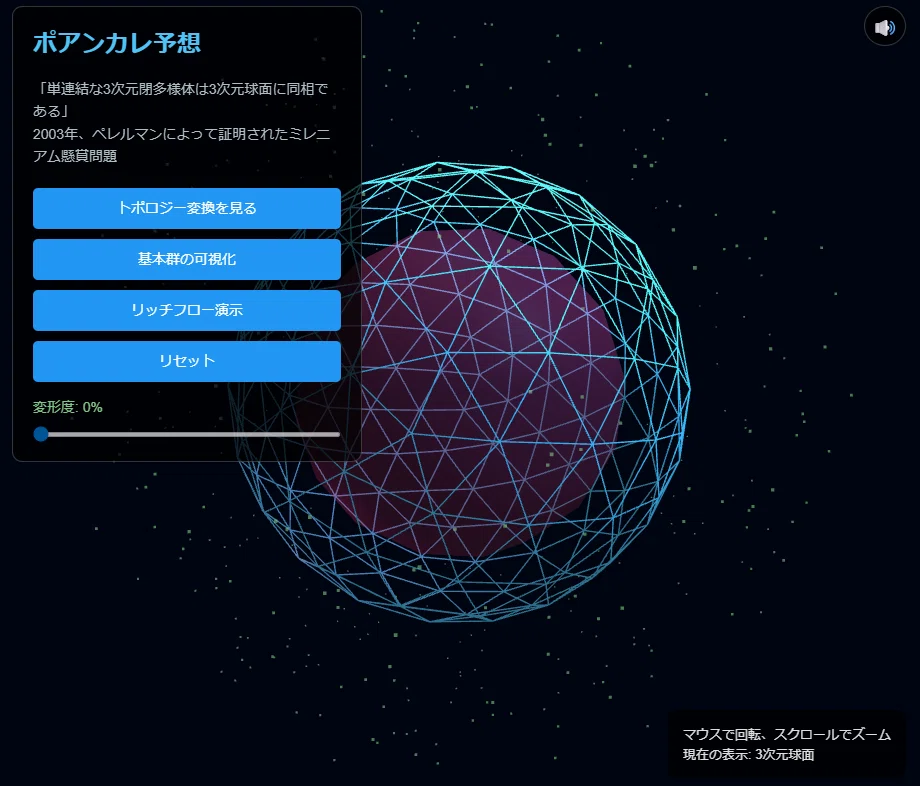 3次元リッチフローと幾何学的トポロジー どんな滑らかな多様体