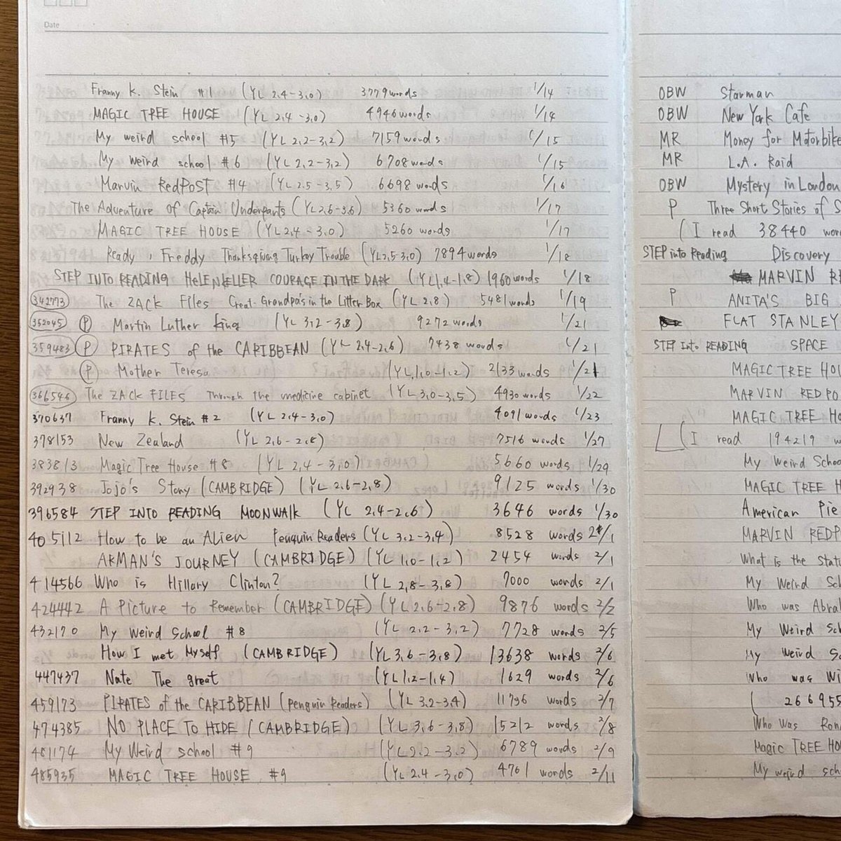 洋書多読① ~初心者のモチベーションの保ち方~｜オリバー@理系大学院生