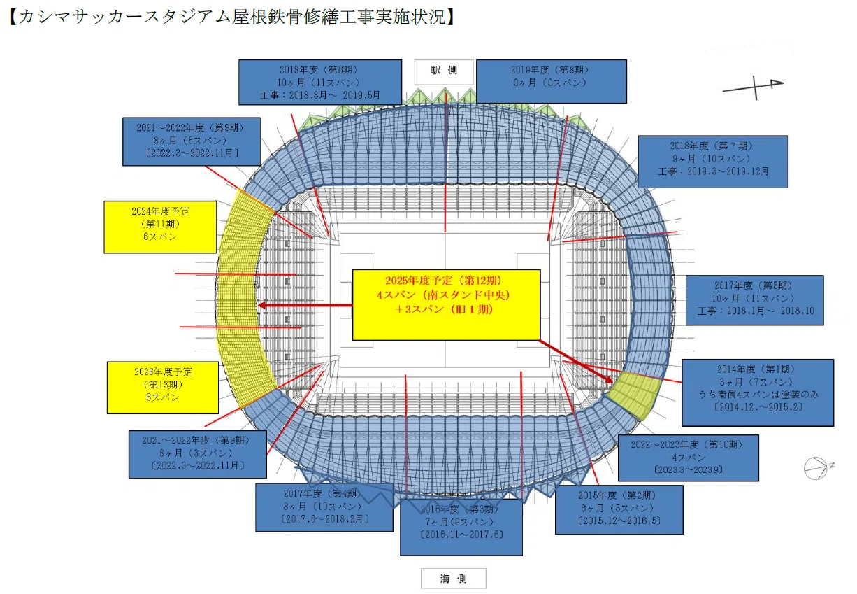 アントラーズ 新スタジアムについて｜Fire-Shirousa