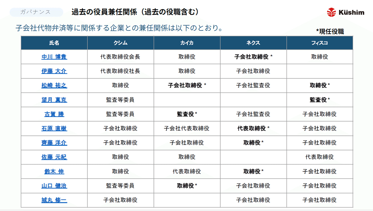 クシム・ZEDホールディングスに学ぶ会社法第467条の事業譲渡等
