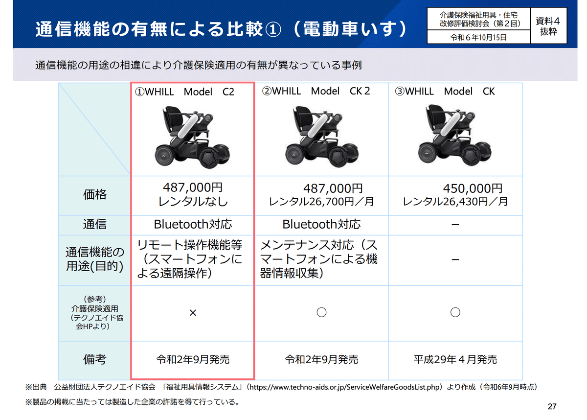 【中古】 Ｈｏｗ　ｔｏ介護保障 障害者・高齢者の豊かな一人暮らしを支える制度/現代書館/自立生活情報センター 中古】 How to介護保障 障害者・高齢者の豊かな一人暮らしを