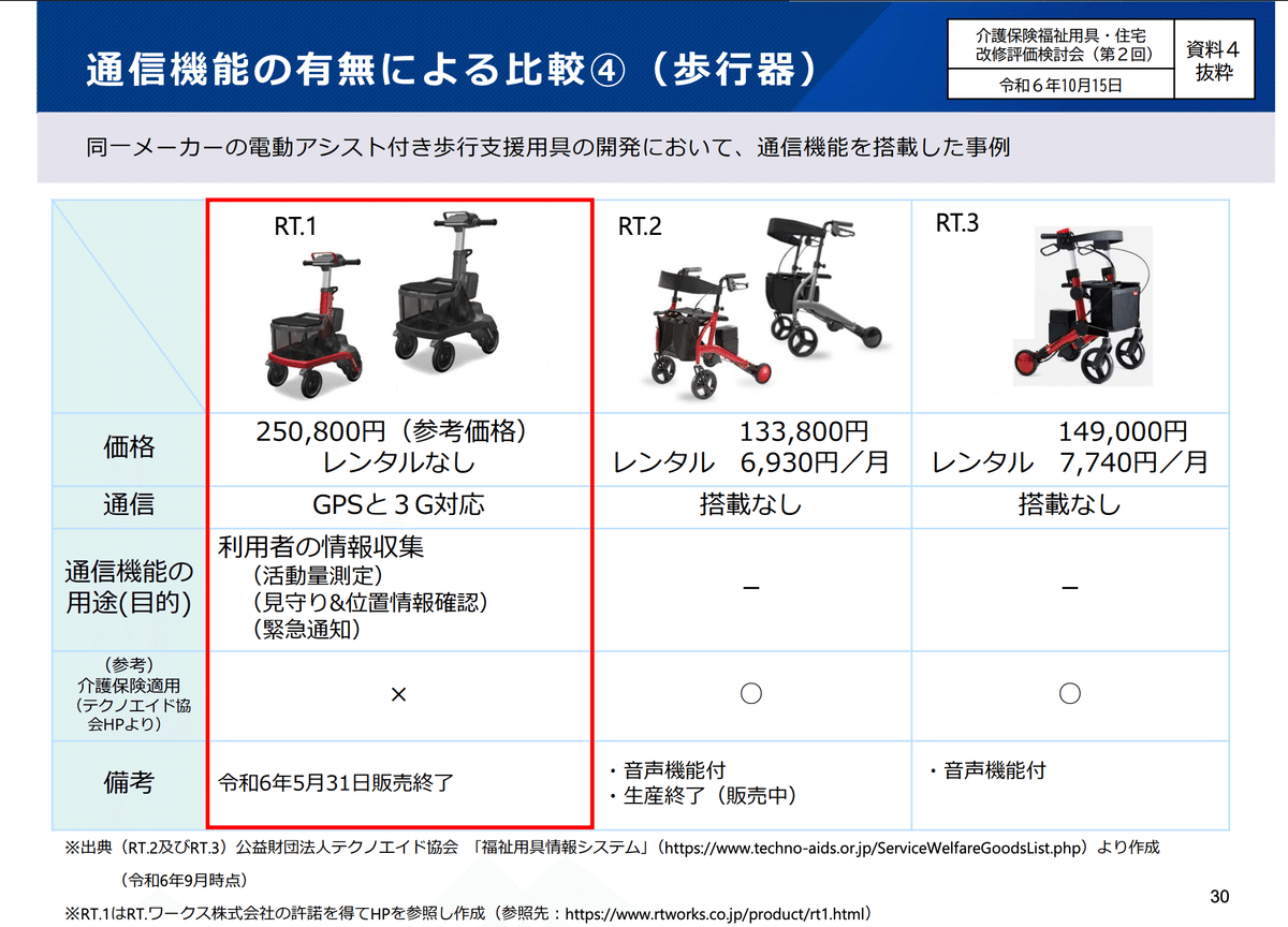 介護保険制度とサービス CDセット 楽天市場】介護保険給付一覧表2024 ファミリーマート 本 介護