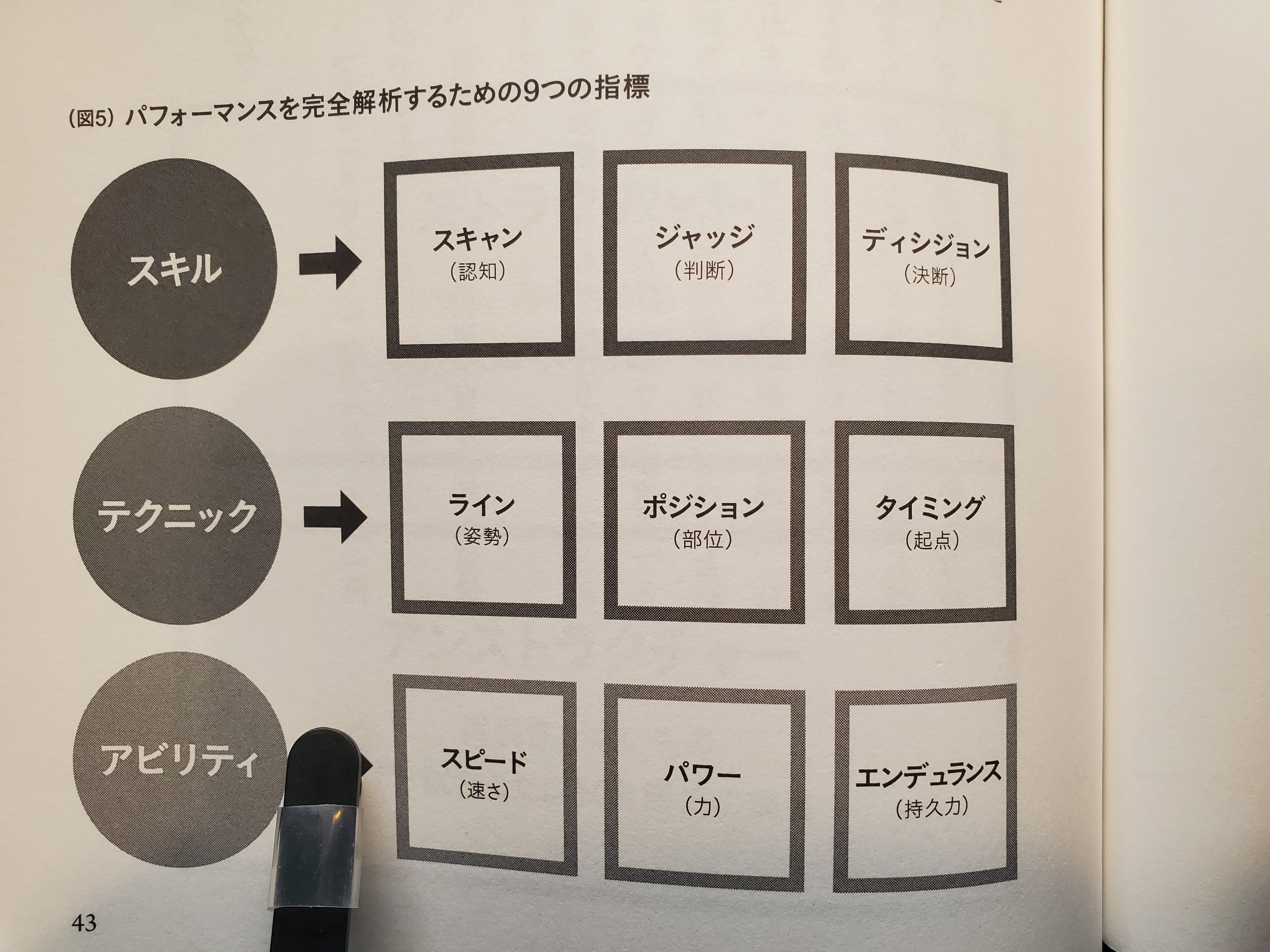 身体動作 解体新書 里大輔｜読書記録