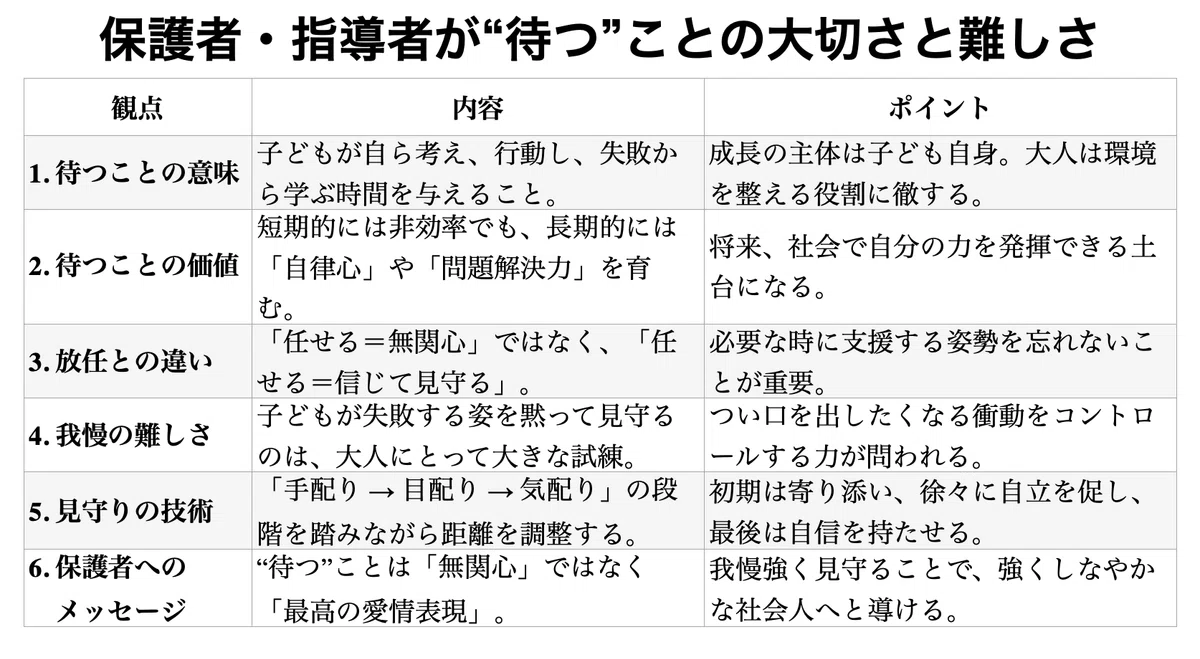 放任主義の危険性 ↔️ 我慢して見守るという高等技術|空我『世のなか言っちゃいけないことってだいたい正しい🤣』だから、ご意見ご感想お待ちしています