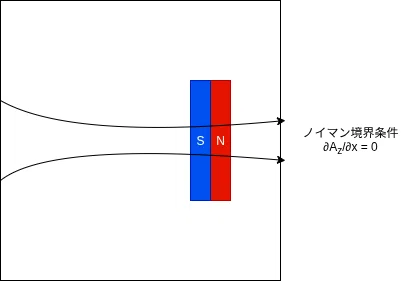 有限差分法(FDM)によるポテンシャルの数値解法 〜任意の場 有限差分法(FDM)によるポテンシャルの数値解法 〜任意の場