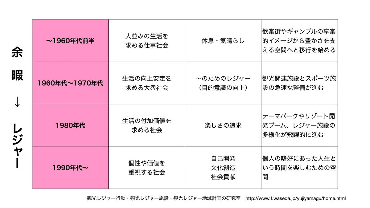 休みの日、何してる?余暇の使い方に悩んでいます…。|じゃないほうを考えるnote(NPO法人NOT)