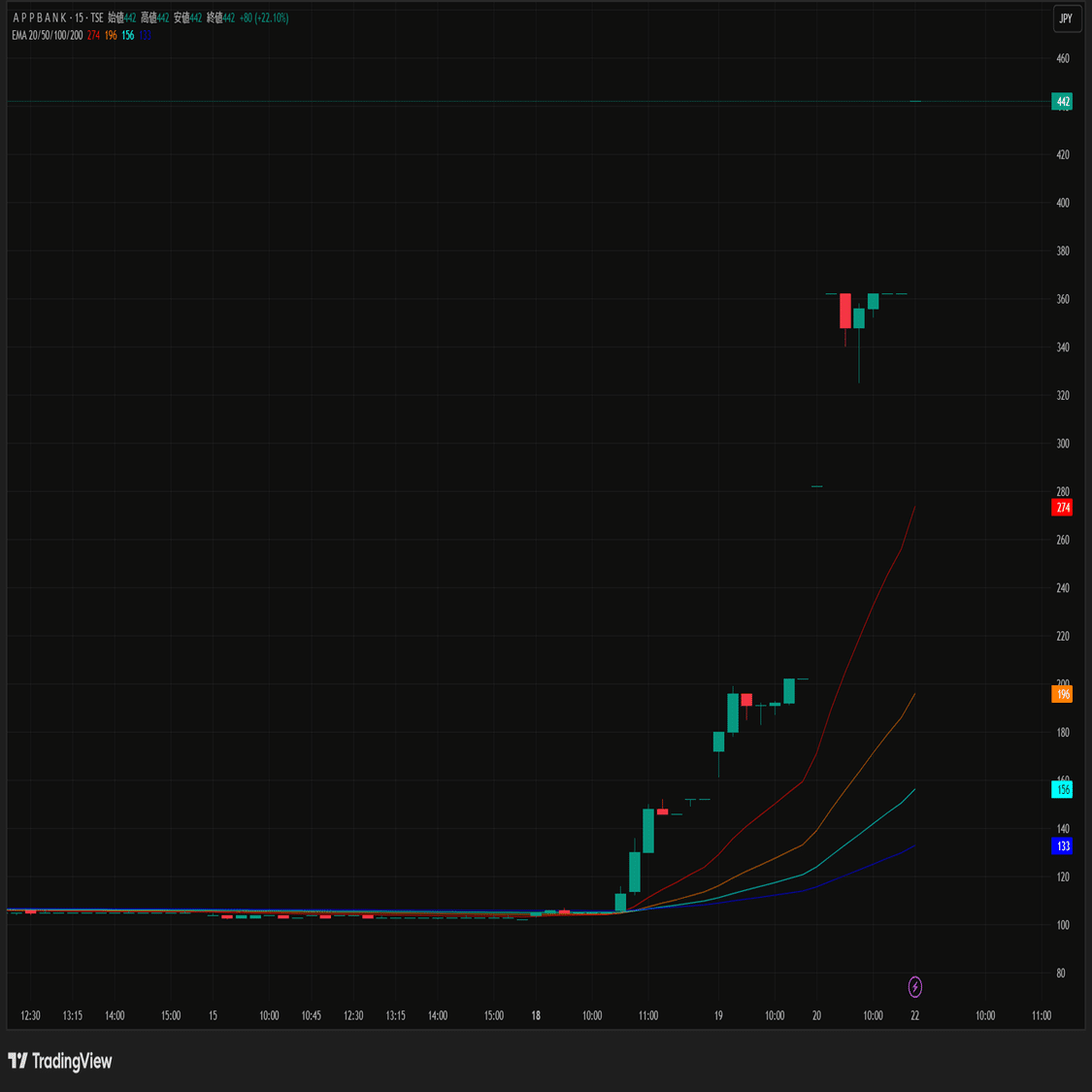 株式市場】連騰銘柄振り返り／2025年～8月22日（金）｜TOKO LAB.｜優位性で勝つ実戦デイトレード