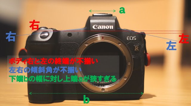 EOS Rのデザインが好きになれない｜絞り開放戦線
