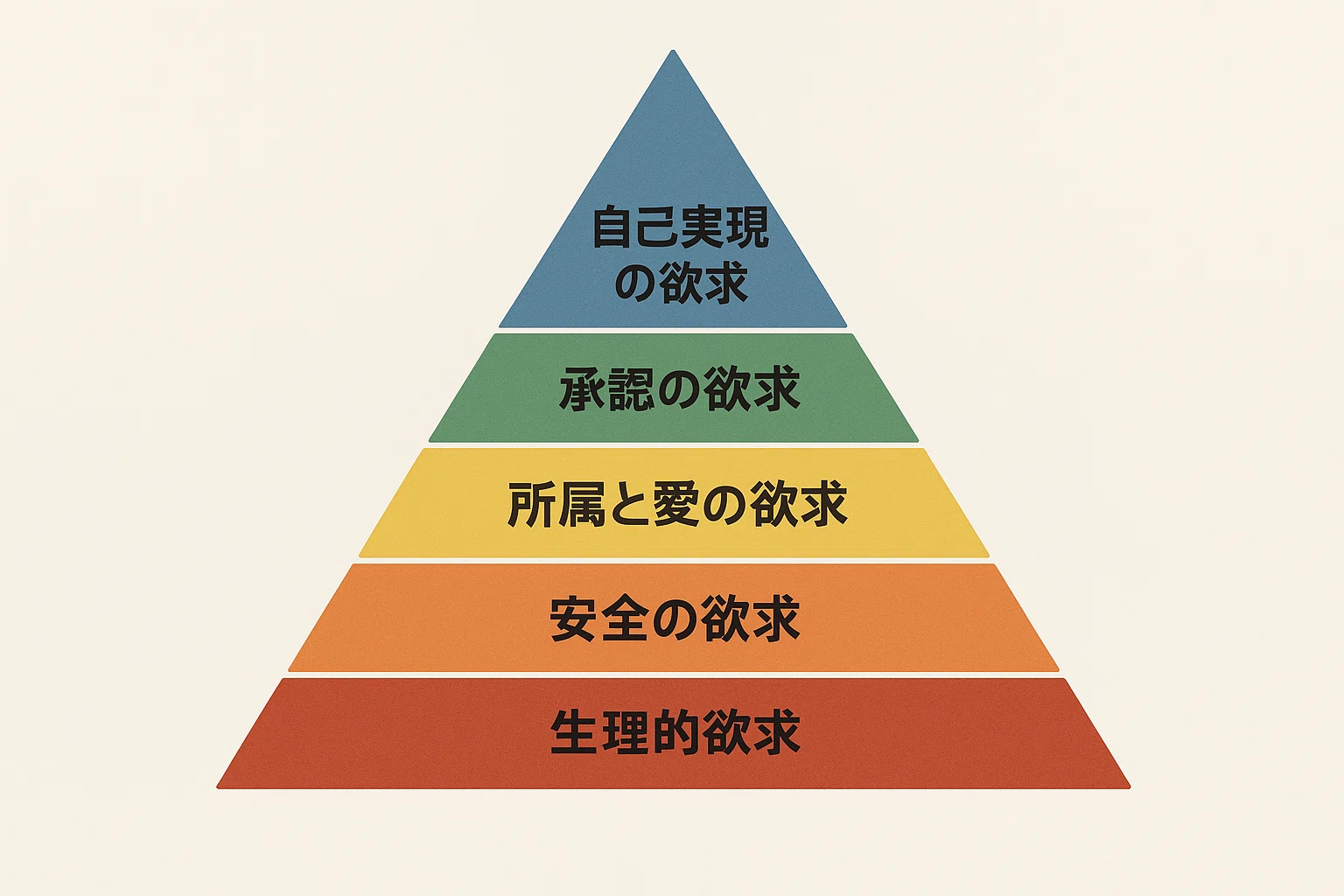 分厚い本でも読み解ける、そう、ChatGPTとならね【マズロー著・人間性