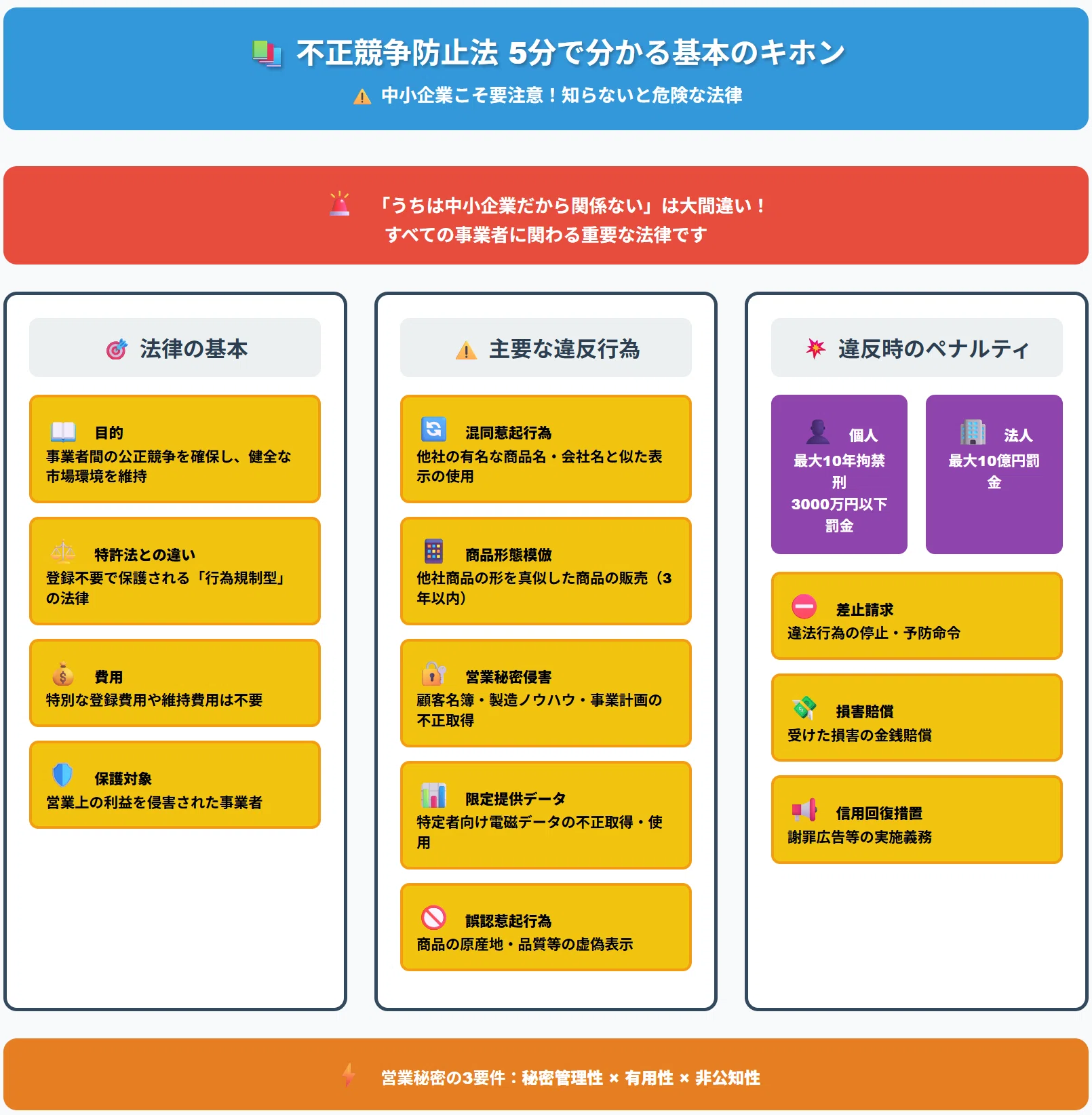 不正競争防止法】経営者が最初に知るべき『不正競争防止法』入門：5分