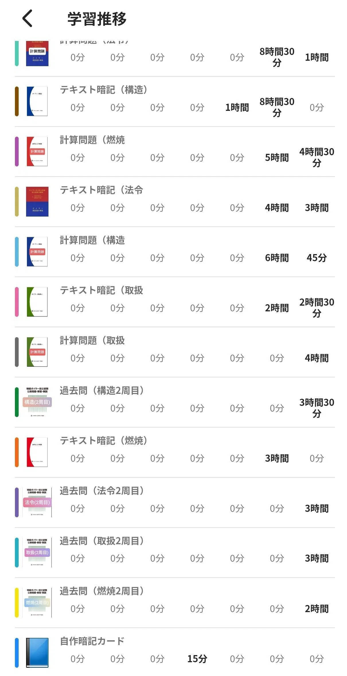 特級ボイラー技士 受験準備講習資料 特級ボイラー技士】試験150日前の試験勉強進捗報告【0歳含む3児父の