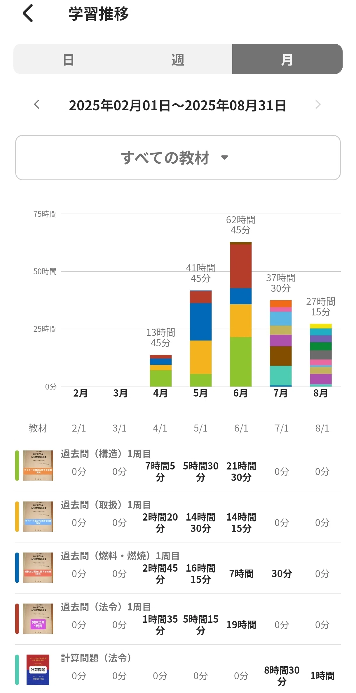 特級ボイラー技士 受験準備講習資料 特級ボイラー技士】試験60日前の試験勉強進捗報告【0歳含む3児父の挑戦