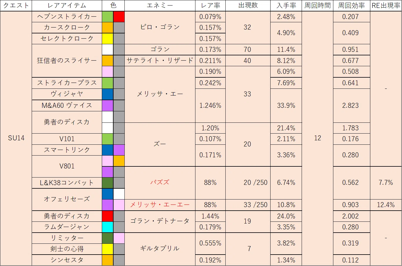 This Week s RBR Week of 8 24 PSOBB Ephinea Server みどり