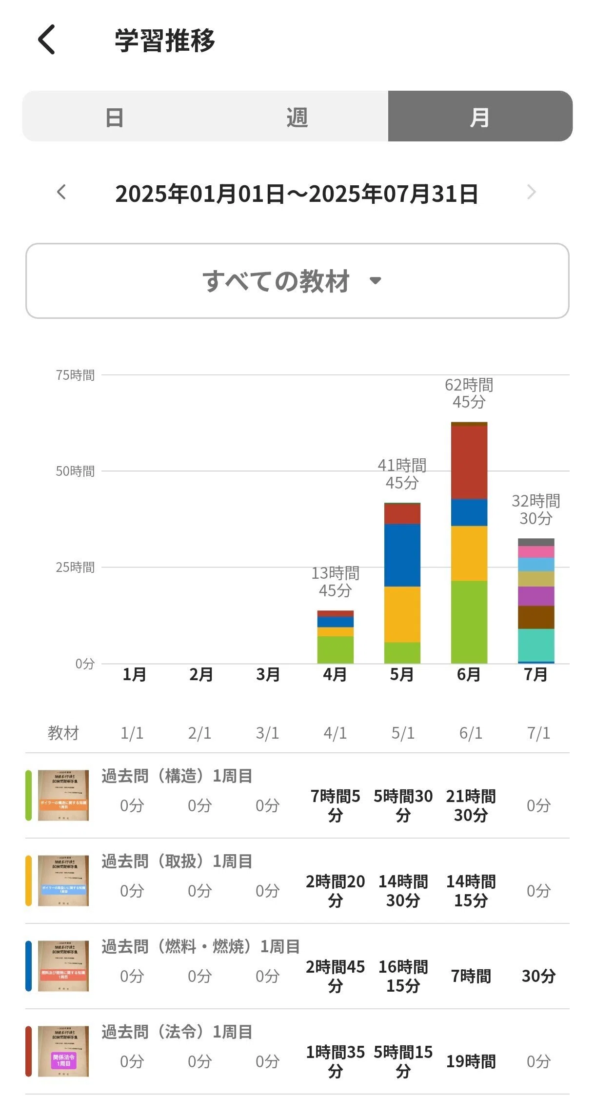 特級ボイラー技士】試験90日前の試験勉強進捗報告【0歳含む3児父の挑戦