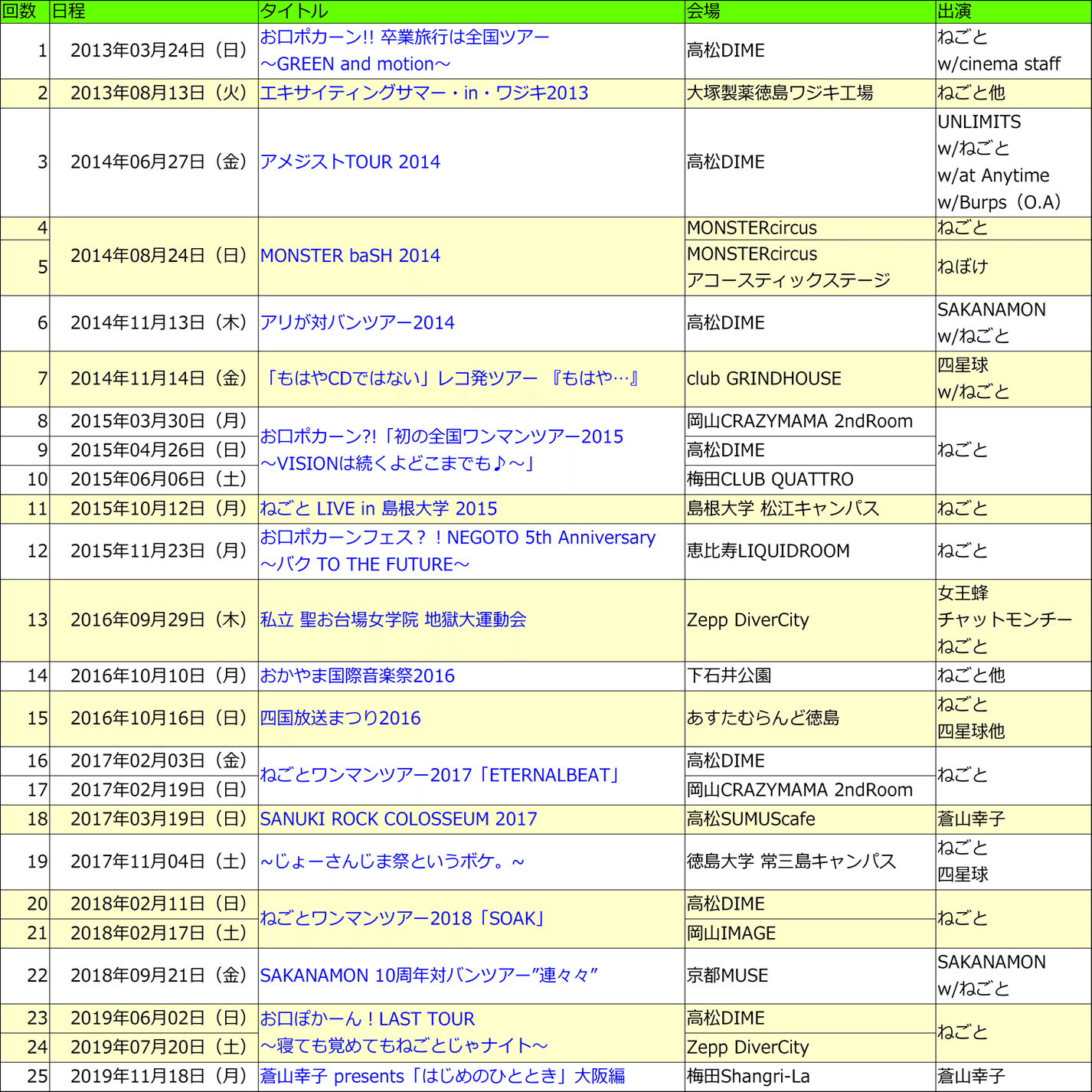 ねごとnote】ライブ備忘録まとめ（2013～2019）｜kataoto
