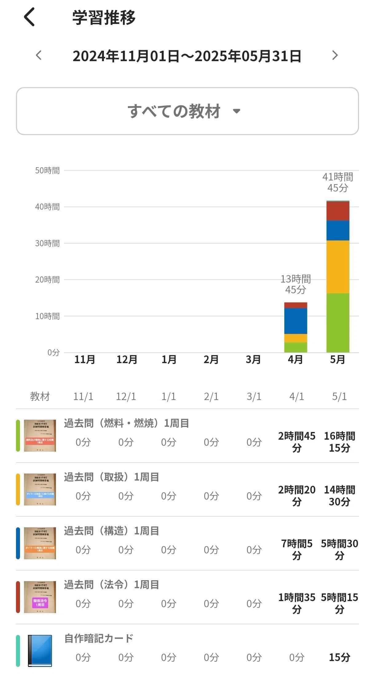 特級ボイラー技士】試験150日前の試験勉強進捗報告【0歳含む3児父の 特級ボイラー技士】試験150日前の試験勉強進捗報告【0歳含む3児父の