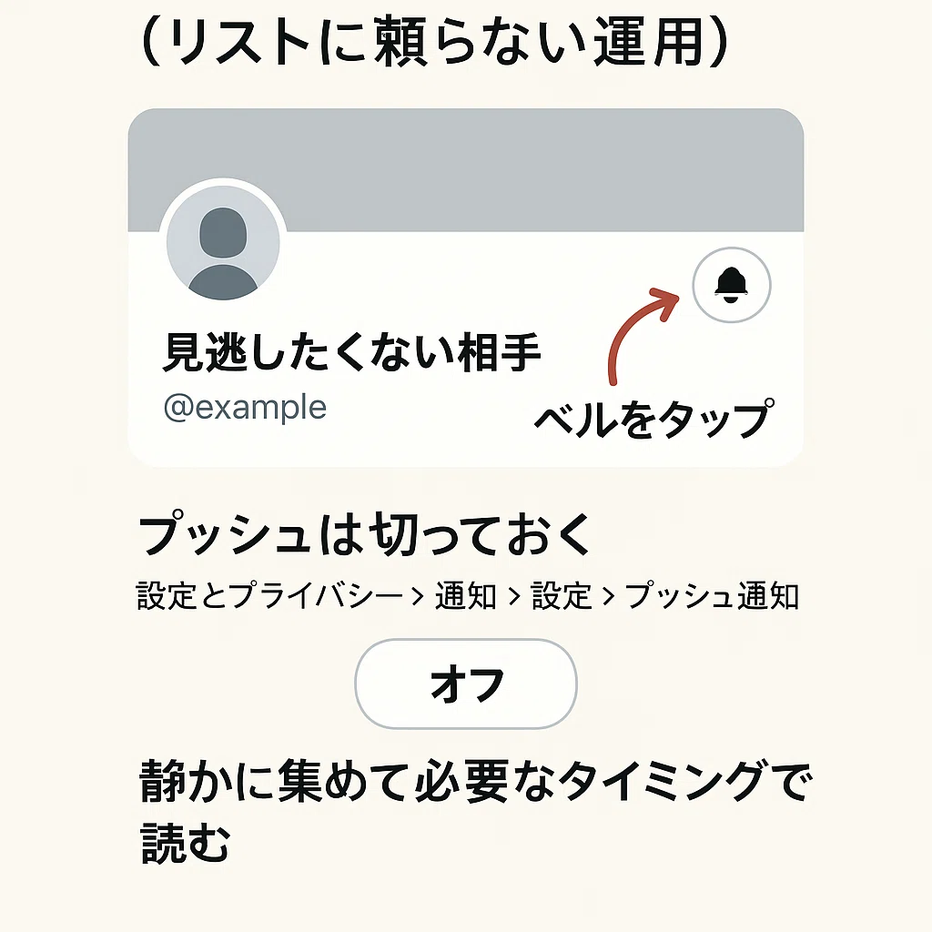 Xで更新を追いかけたい人を静かに拾うやり方（リスト以外で）｜齊藤 睦