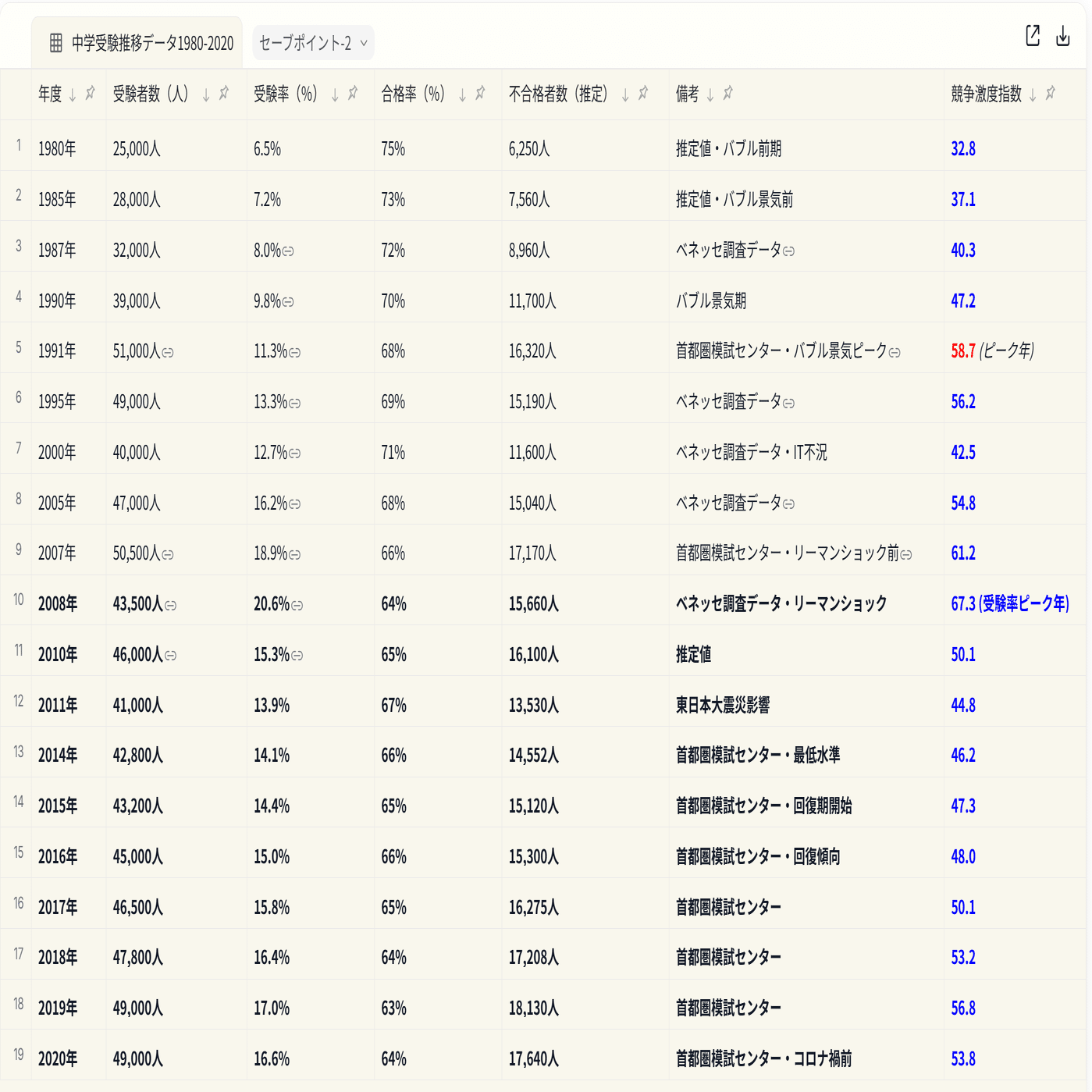 【中古】 中高年でも狙える有望資格の取り方・活かし方 体験事例・活用法チャート付き/Ｇａｋｋｅｎ 中高年でも狙える有望資格の取り方・活かし方 体験事例・活用法