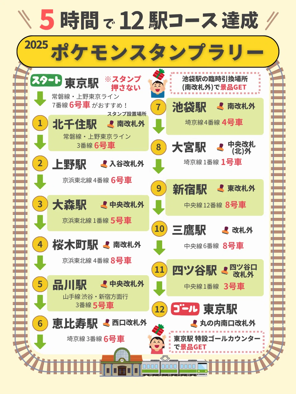 子連れで攻略！5時間でポケモンスタンプラリー2025「12駅コース」を