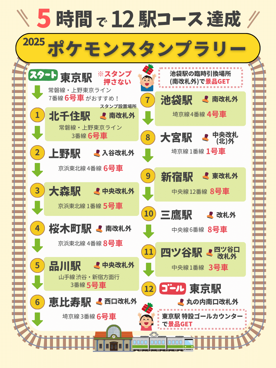 子連れで攻略！5時間でポケモンスタンプラリー2025「12駅コース」を