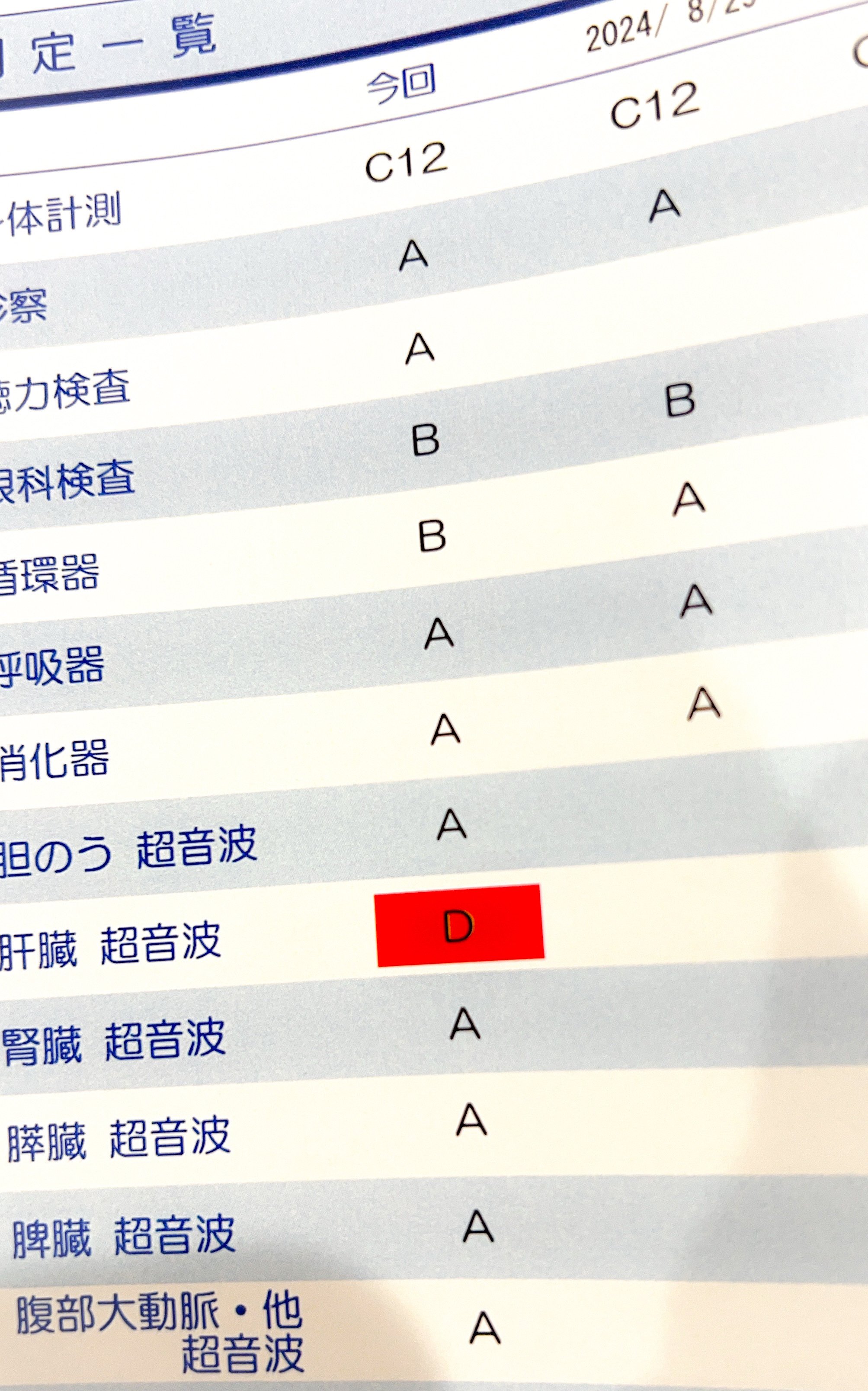 肝臓の腫瘍｜♡♥♡かんちゅ♡♥♡