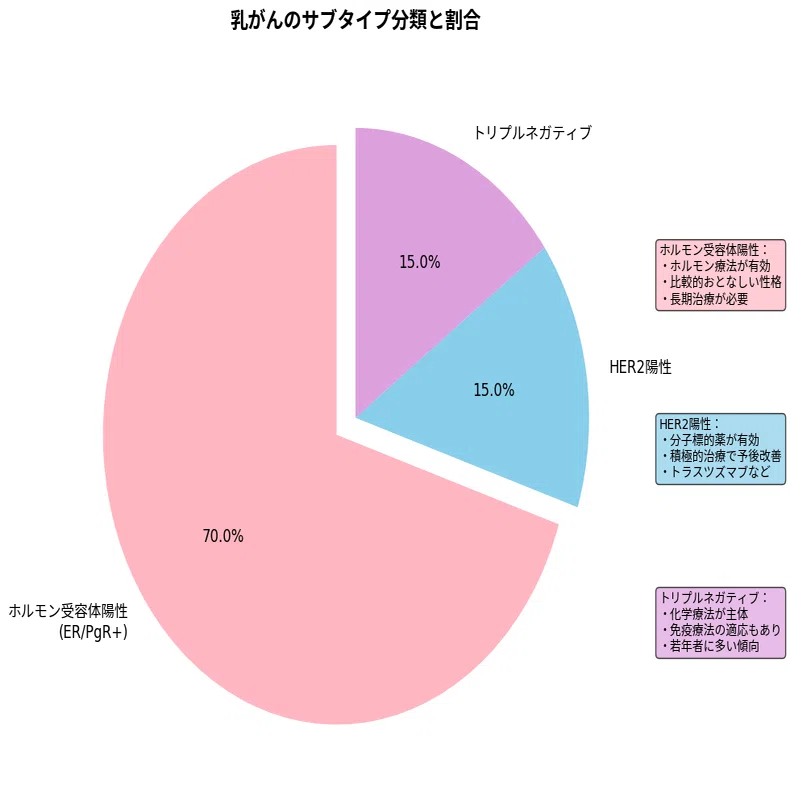 乳がんと診断されたら 治療選択を後悔しないために｜がんの学校