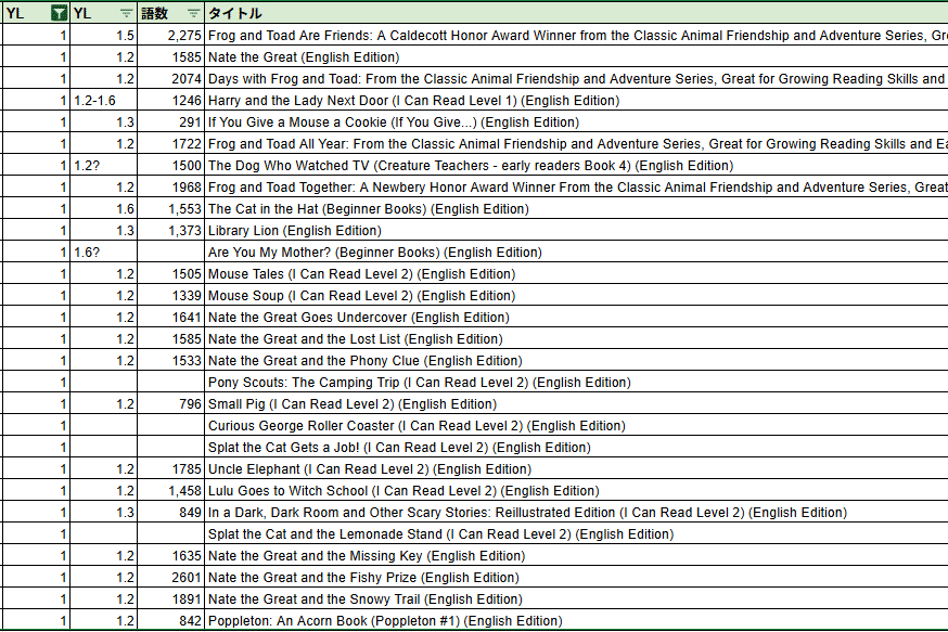 What was Where is series 27冊英語多読 What was Where is series 27冊英語多読