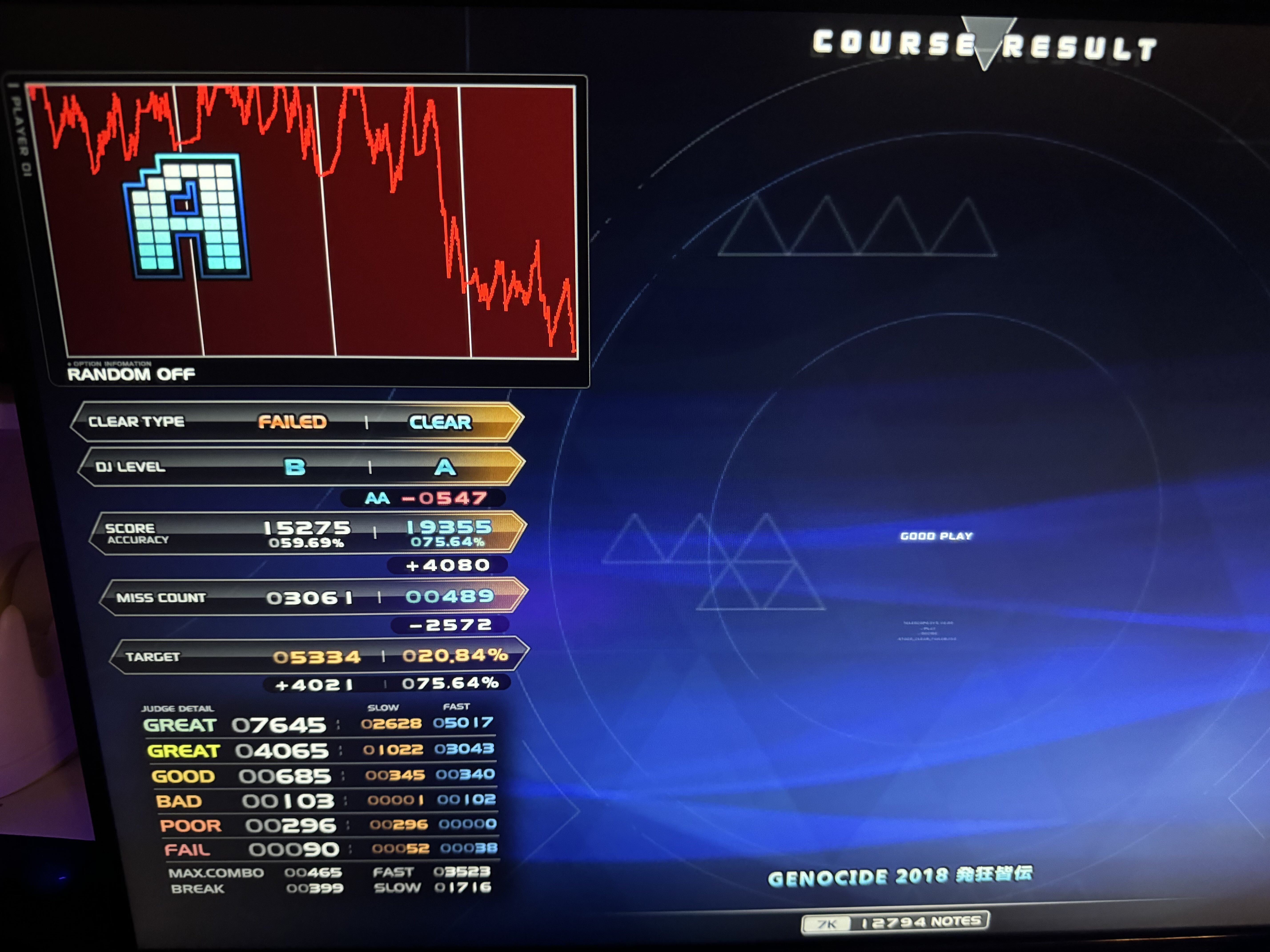 発狂皆伝になりました！！！！｜meisaiidol