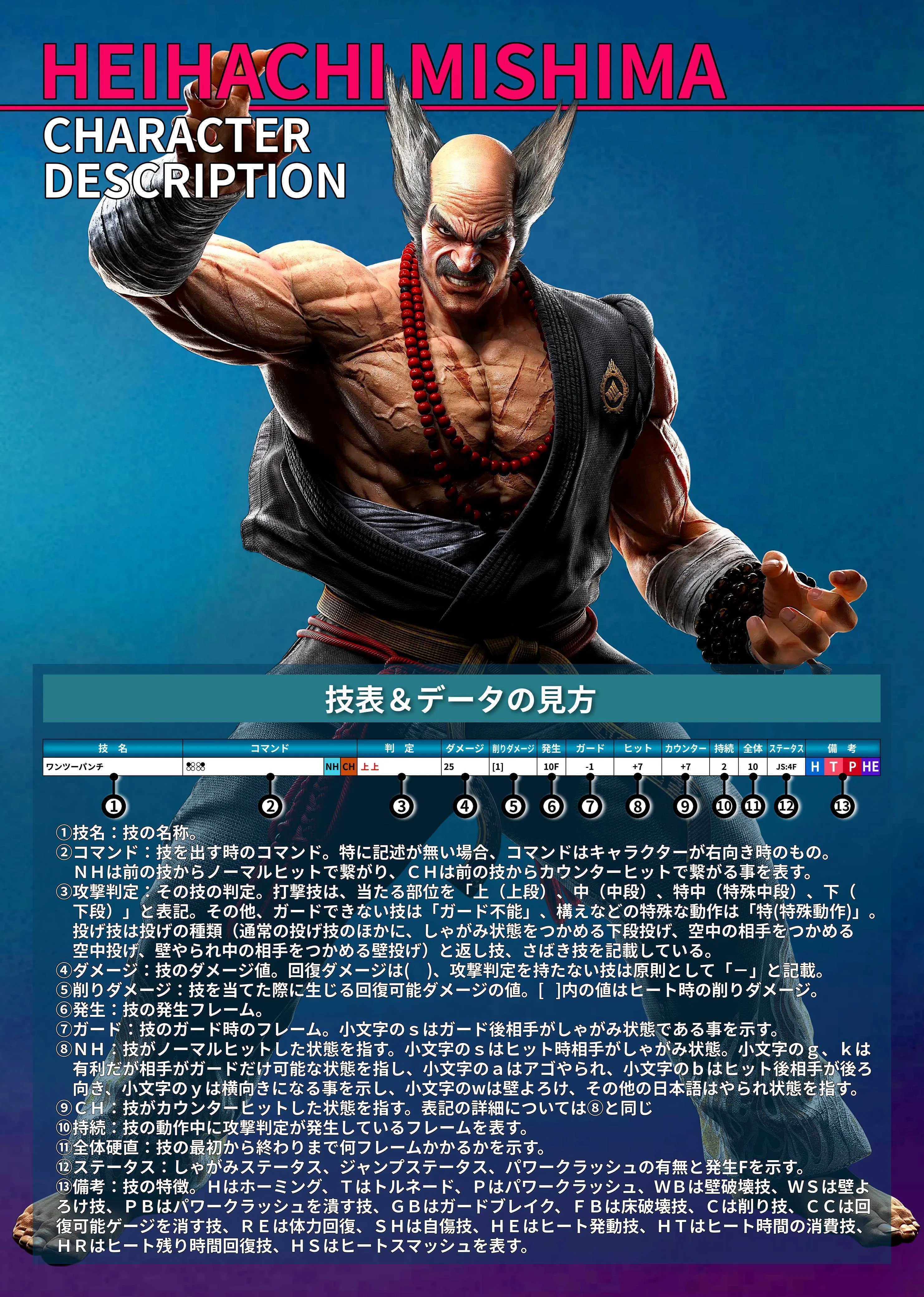 鉄拳8 三島平八 モーション 技表 Ver.2.04.00｜douten