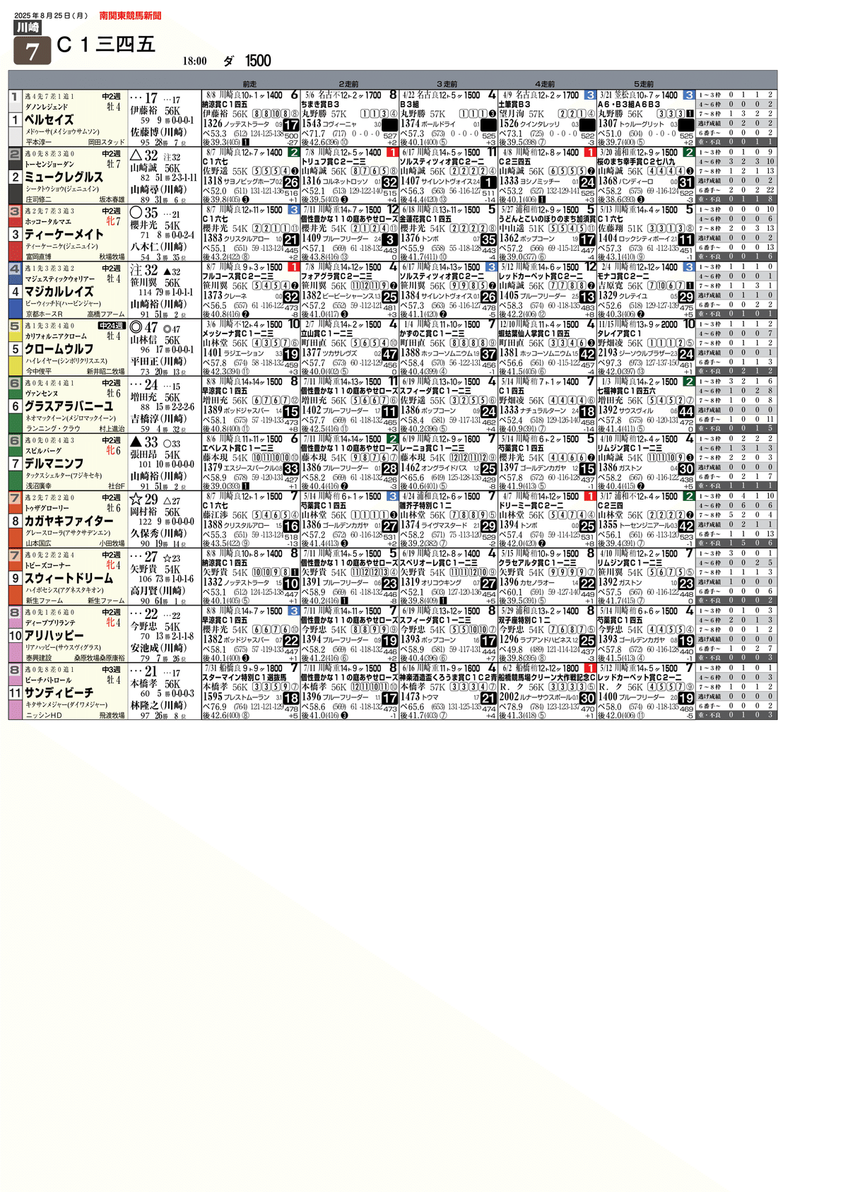 無料]8/25(月)川崎競馬新聞｜園田＆姫路競馬にゅーすぺーぱー