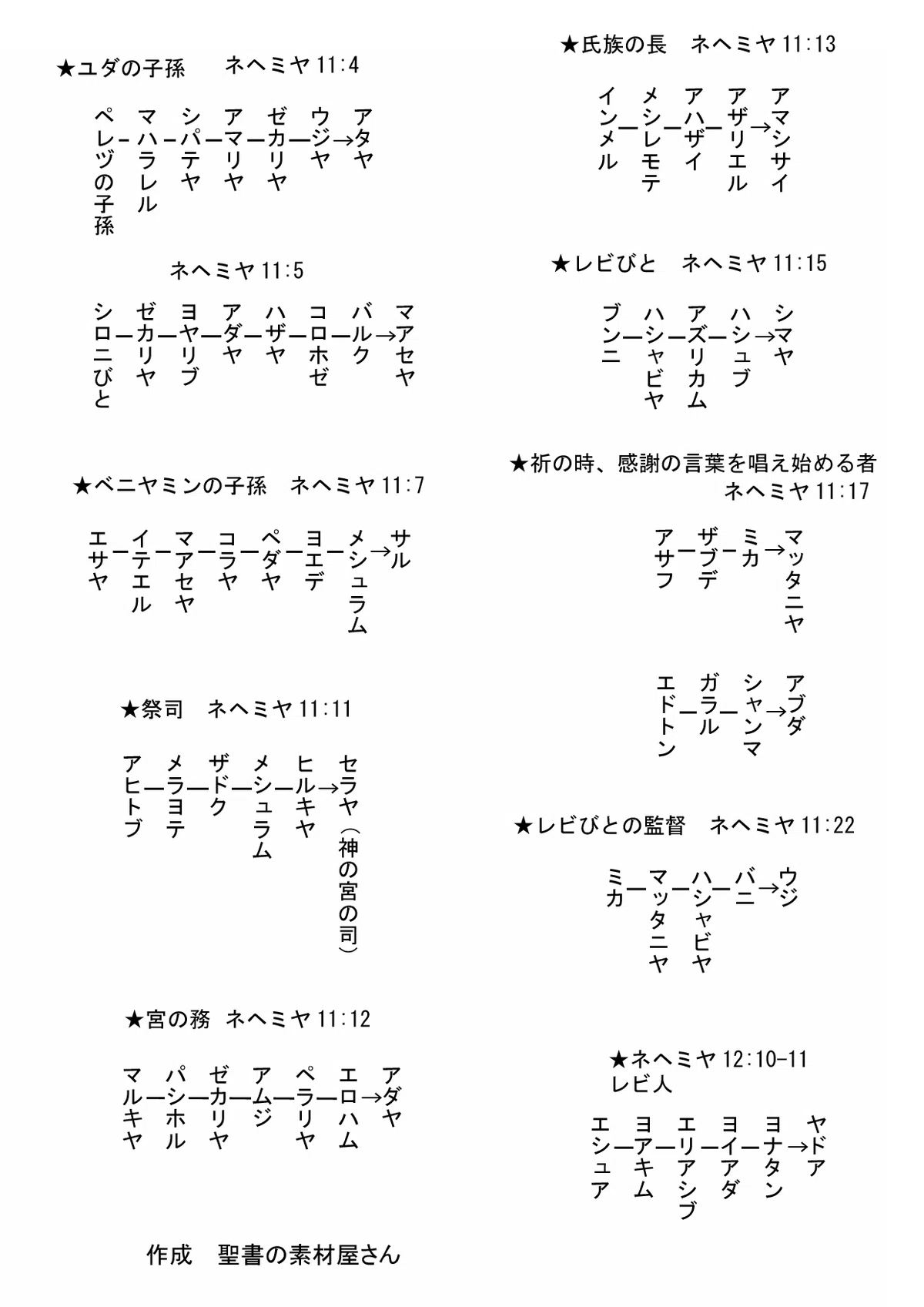 ネヘミヤ記 11章 12章 系図|聖書の素材屋さん / グレイスくらうん
