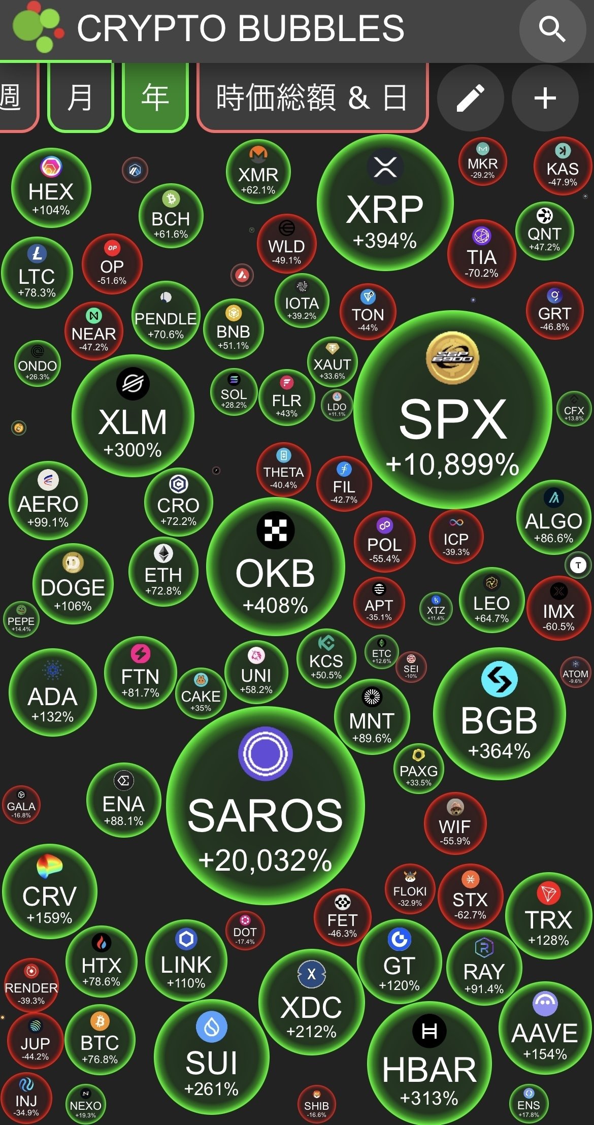 2035年までにクリプトカレンシーは益々発展｜AIオートメーション博士：九条