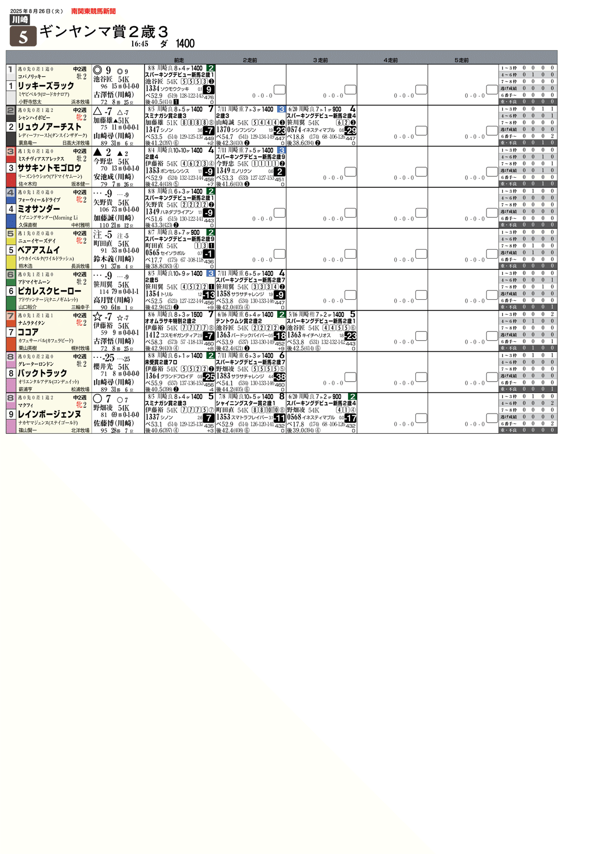 競馬新聞バックナンバー バックナンバー（無料公開）｜有限会社福ちゃん出版社｜競馬