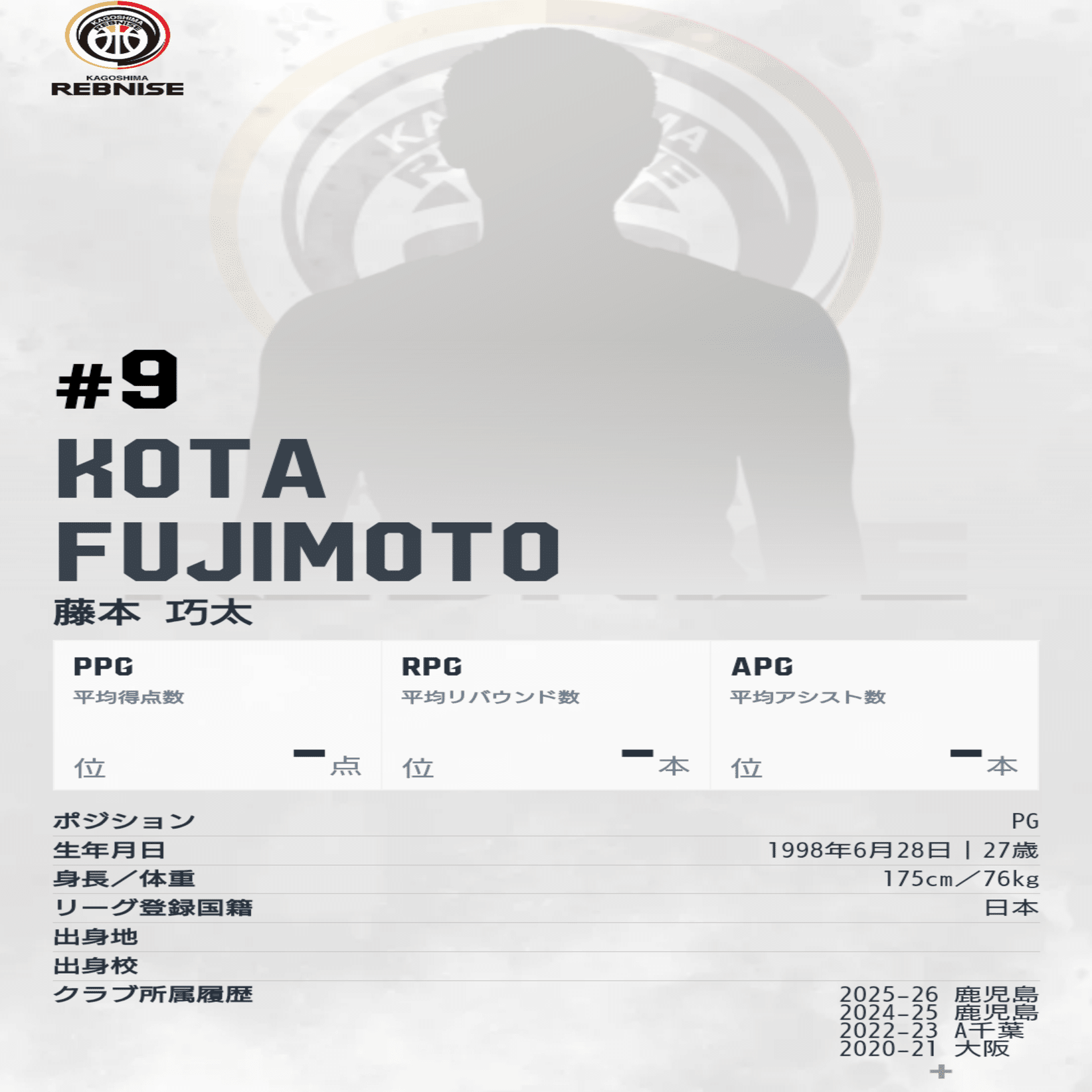 鹿児島レブナイズの新キャプテン藤本巧太選手をアピールする｜薩マン