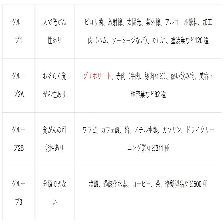 ラウンドアップの安全性について：よくあるご質問（FAQ）／今月のラウンドアップQ&A【PR】｜農業経営者Web