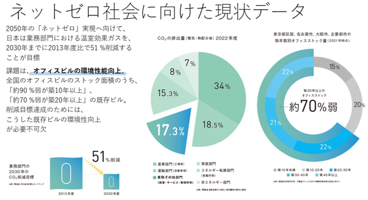 資産家感覚 ビジネスビルディング 資産家感覚ビジネスビルディング