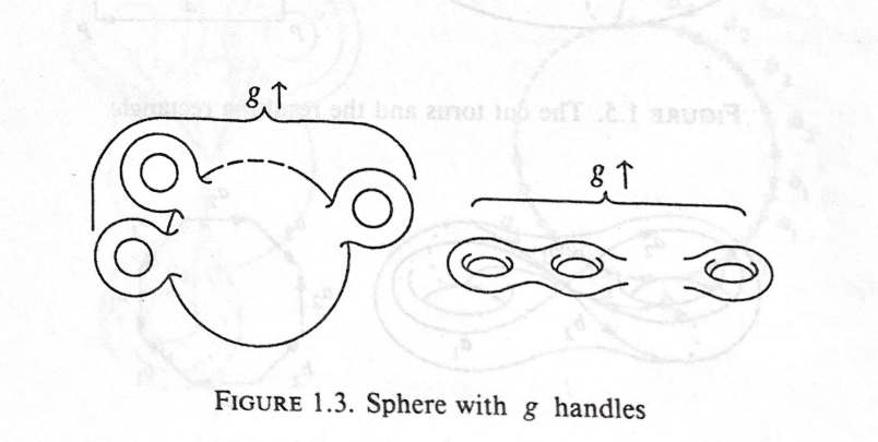 リーマン面の基本的な定義とその上に住む関数たち｜ari1110
