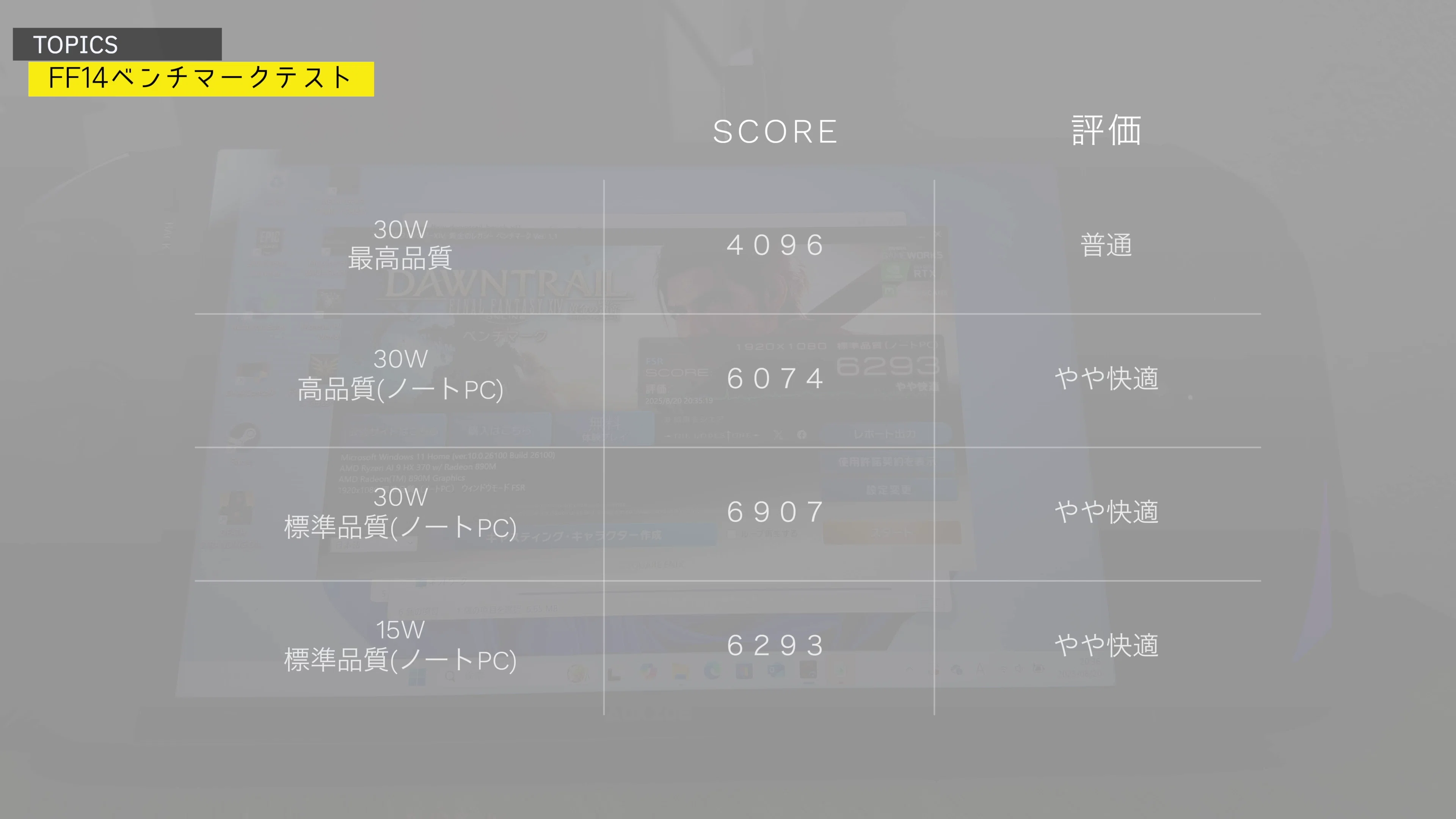 AOK ZOE A1X】モンハンワイルズ・FF14ベンチマークテスト｜コウズマ秋