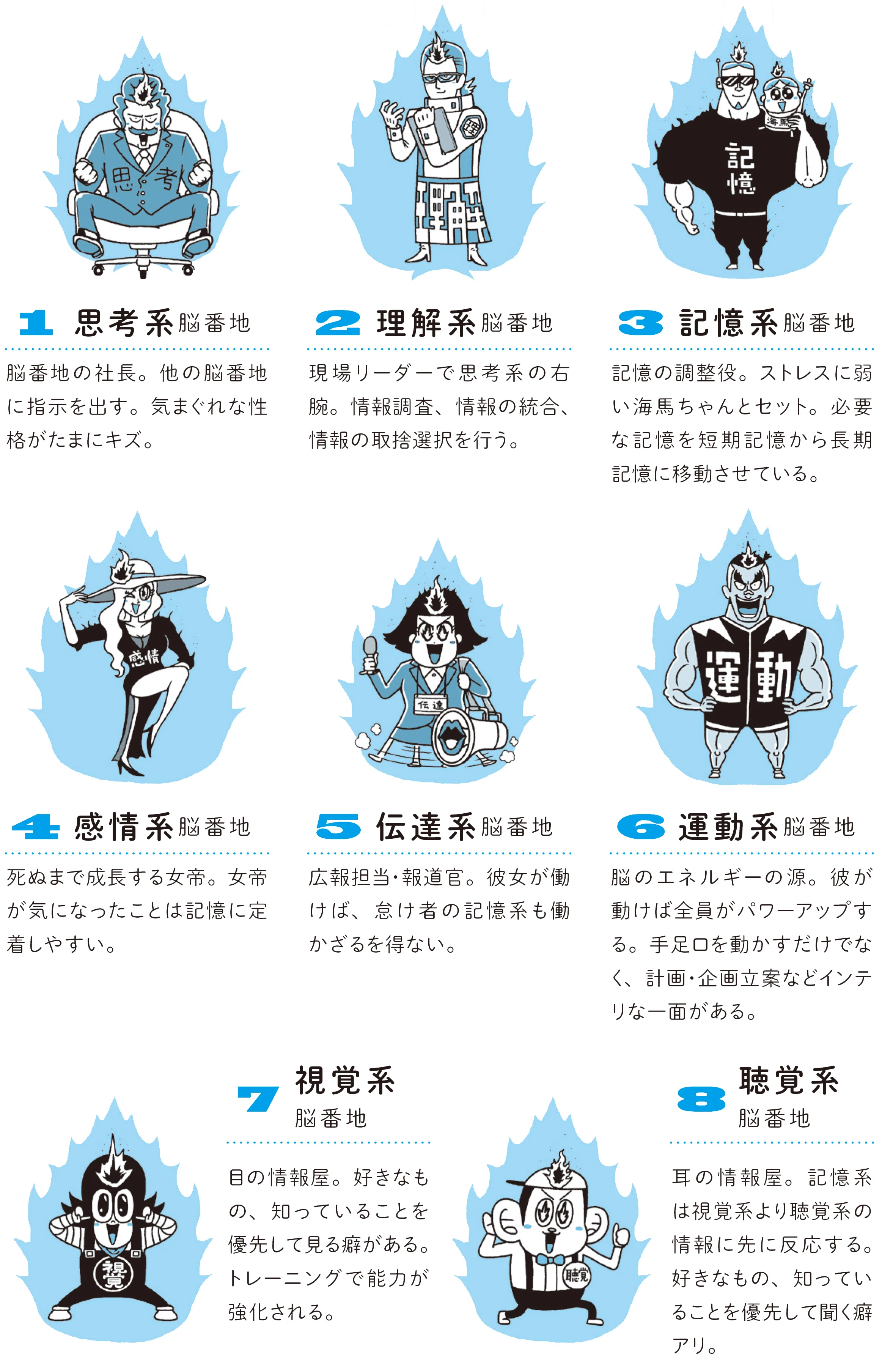 苦手分野を克服する勉強法」効率よく学べるスピードの最適解｜SUNMARK WEB