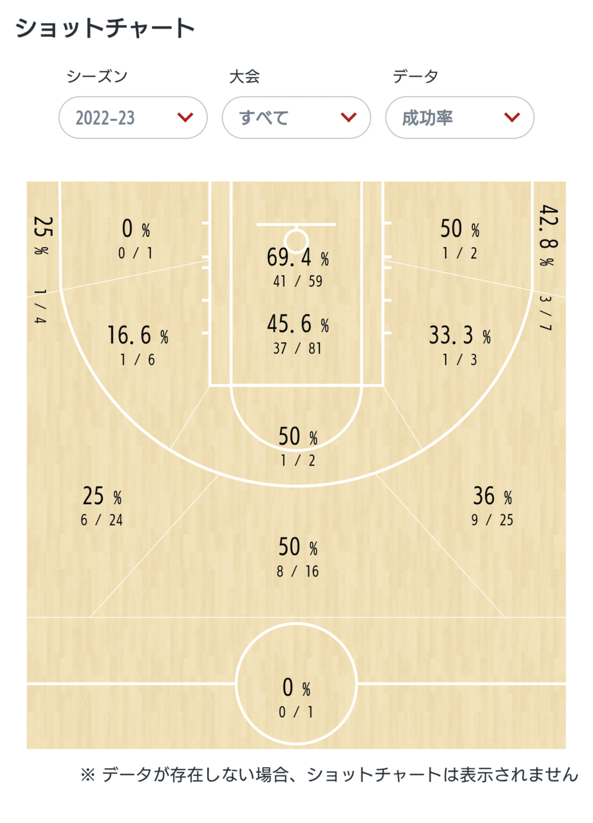 鹿児島レブナイズの新キャプテン藤本巧太選手をアピールする｜薩マン