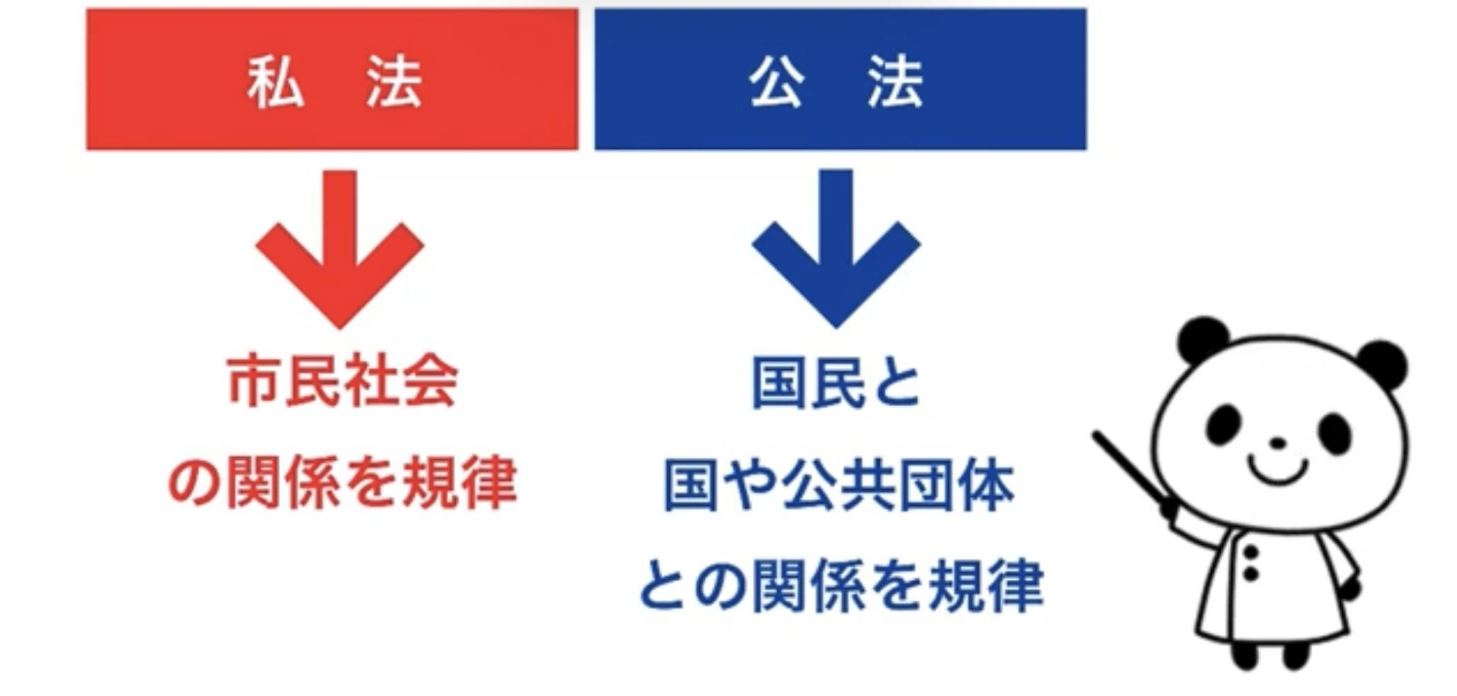 改正民法】民法の全体像、民法の基礎知識について解説！｜リーガル