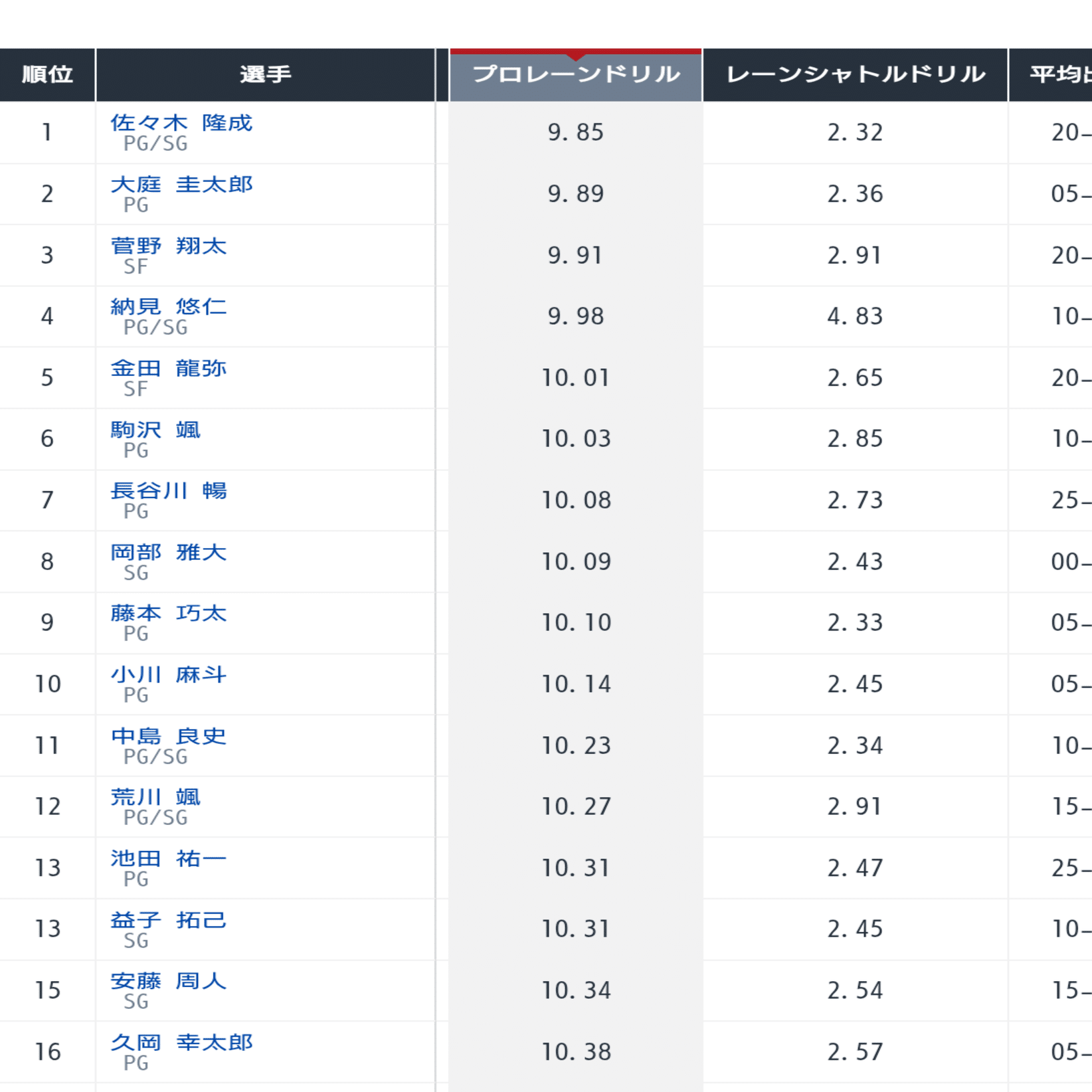 鹿児島レブナイズの新キャプテン藤本巧太選手をアピールする｜薩マン