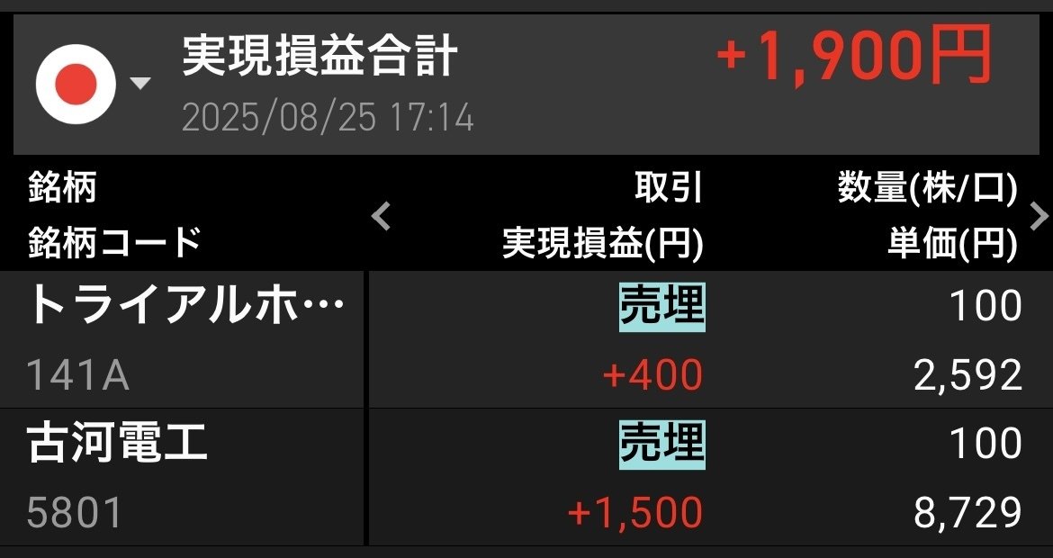 デイトレ心理学】損切りを楽にする小さな工夫｜ザッハー＠月10万